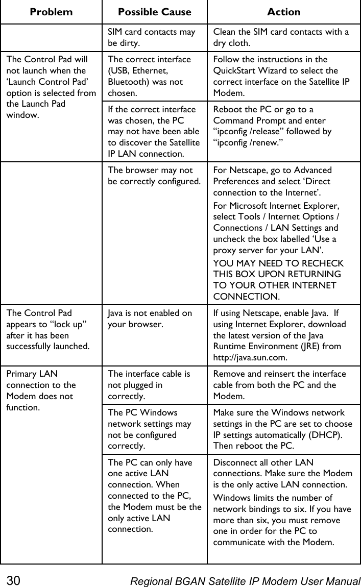  Problem Possible Cause  Action   SIM card contacts may be dirty. Clean the SIM card contacts with a dry cloth. The correct interface (USB, Ethernet, Bluetooth) was not chosen. Follow the instructions in the QuickStart Wizard to select the correct interface on the Satellite IP Modem. The Control Pad will not launch when the ‘Launch Control Pad’ option is selected from the Launch Pad window.  If the correct interface was chosen, the PC may not have been able to discover the Satellite IP LAN connection. Reboot the PC or go to a Command Prompt and enter “ipconfig /release” followed by “ipconfig /renew.”   The browser may not be correctly configured. For Netscape, go to Advanced Preferences and select ‘Direct connection to the Internet’. For Microsoft Internet Explorer, select Tools / Internet Options / Connections / LAN Settings and uncheck the box labelled ‘Use a proxy server for your LAN’. YOU MAY NEED TO RECHECK THIS BOX UPON RETURNING TO YOUR OTHER INTERNET CONNECTION. The Control Pad appears to “lock up” after it has been successfully launched. Java is not enabled on your browser. If using Netscape, enable Java.  If using Internet Explorer, download the latest version of the Java Runtime Environment (JRE) from http://java.sun.com. The interface cable is not plugged in correctly. Remove and reinsert the interface cable from both the PC and the Modem. The PC Windows network settings may not be configured correctly. Make sure the Windows network settings in the PC are set to choose IP settings automatically (DHCP). Then reboot the PC. Primary LAN connection to the Modem does not function. The PC can only have one active LAN connection. When connected to the PC, the Modem must be the only active LAN connection. Disconnect all other LAN connections. Make sure the Modem is the only active LAN connection. Windows limits the number of network bindings to six. If you have more than six, you must remove one in order for the PC to communicate with the Modem.  30  Regional BGAN Satellite IP Modem User Manual 