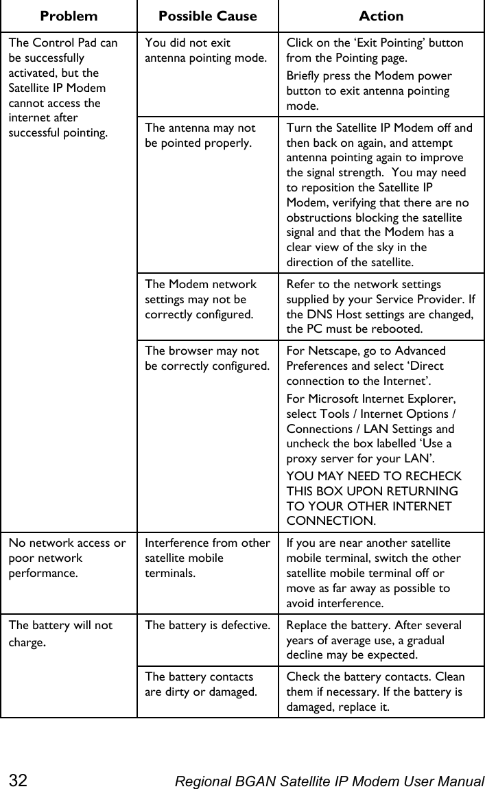  Problem Possible Cause  Action You did not exit antenna pointing mode. Click on the ‘Exit Pointing’ button from the Pointing page. Briefly press the Modem power button to exit antenna pointing mode. The antenna may not be pointed properly. Turn the Satellite IP Modem off and then back on again, and attempt antenna pointing again to improve the signal strength.  You may need to reposition the Satellite IP Modem, verifying that there are no obstructions blocking the satellite signal and that the Modem has a clear view of the sky in the direction of the satellite. The Modem network settings may not be correctly configured. Refer to the network settings supplied by your Service Provider. If the DNS Host settings are changed, the PC must be rebooted. The Control Pad can be successfully activated, but the Satellite IP Modem cannot access the internet after successful pointing. The browser may not be correctly configured. For Netscape, go to Advanced Preferences and select ‘Direct connection to the Internet’. For Microsoft Internet Explorer, select Tools / Internet Options / Connections / LAN Settings and uncheck the box labelled ‘Use a proxy server for your LAN’. YOU MAY NEED TO RECHECK THIS BOX UPON RETURNING TO YOUR OTHER INTERNET CONNECTION. No network access or poor network performance. Interference from other satellite mobile terminals. If you are near another satellite mobile terminal, switch the other satellite mobile terminal off or move as far away as possible to avoid interference. The battery is defective.  Replace the battery. After several years of average use, a gradual decline may be expected. The battery will not charge. The battery contacts are dirty or damaged. Check the battery contacts. Clean them if necessary. If the battery is damaged, replace it. 32  Regional BGAN Satellite IP Modem User Manual 
