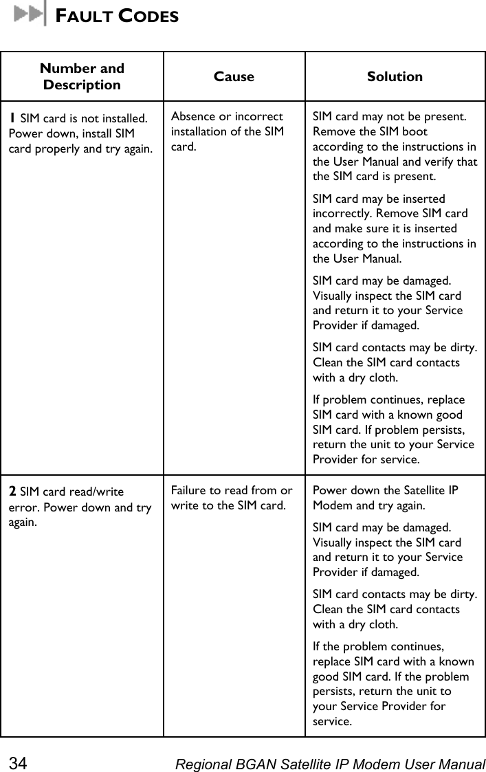   FAULT CODES  Number and Description  Cause Solution 1 SIM card is not installed. Power down, install SIM card properly and try again. Absence or incorrect installation of the SIM card. SIM card may not be present. Remove the SIM boot according to the instructions in the User Manual and verify that the SIM card is present. SIM card may be inserted incorrectly. Remove SIM card and make sure it is inserted according to the instructions in the User Manual.  SIM card may be damaged. Visually inspect the SIM card and return it to your Service Provider if damaged. SIM card contacts may be dirty. Clean the SIM card contacts with a dry cloth. If problem continues, replace SIM card with a known good SIM card. If problem persists, return the unit to your Service Provider for service. 2 SIM card read/write error. Power down and try again. Failure to read from or write to the SIM card. Power down the Satellite IP Modem and try again. SIM card may be damaged. Visually inspect the SIM card and return it to your Service Provider if damaged. SIM card contacts may be dirty. Clean the SIM card contacts with a dry cloth. If the problem continues, replace SIM card with a known good SIM card. If the problem persists, return the unit to your Service Provider for service. 34  Regional BGAN Satellite IP Modem User Manual 