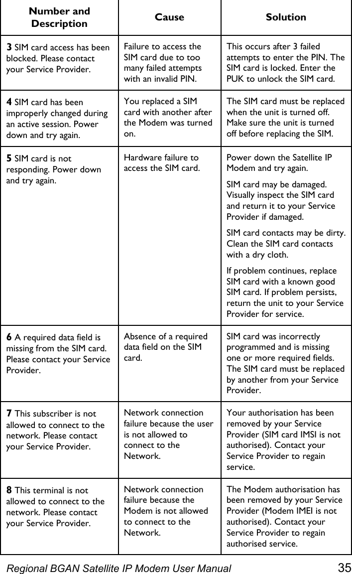  Number and Description  Cause Solution 3 SIM card access has been blocked. Please contact your Service Provider. Failure to access the SIM card due to too many failed attempts with an invalid PIN. This occurs after 3 failed attempts to enter the PIN. The SIM card is locked. Enter the PUK to unlock the SIM card. 4 SIM card has been improperly changed during an active session. Power down and try again. You replaced a SIM card with another after the Modem was turned on. The SIM card must be replaced when the unit is turned off. Make sure the unit is turned off before replacing the SIM. 5 SIM card is not responding. Power down and try again. Hardware failure to access the SIM card. Power down the Satellite IP Modem and try again. SIM card may be damaged. Visually inspect the SIM card and return it to your Service Provider if damaged. SIM card contacts may be dirty. Clean the SIM card contacts with a dry cloth. If problem continues, replace SIM card with a known good SIM card. If problem persists, return the unit to your Service Provider for service. 6 A required data field is missing from the SIM card. Please contact your Service Provider. Absence of a required data field on the SIM card. SIM card was incorrectly programmed and is missing one or more required fields. The SIM card must be replaced by another from your Service Provider. 7 This subscriber is not allowed to connect to the network. Please contact your Service Provider. Network connection failure because the user is not allowed to connect to the Network. Your authorisation has been removed by your Service Provider (SIM card IMSI is not authorised). Contact your Service Provider to regain service. 8 This terminal is not allowed to connect to the network. Please contact your Service Provider. Network connection failure because the Modem is not allowed to connect to the Network. The Modem authorisation has been removed by your Service Provider (Modem IMEI is not authorised). Contact your Service Provider to regain authorised service. Regional BGAN Satellite IP Modem User Manual 35 