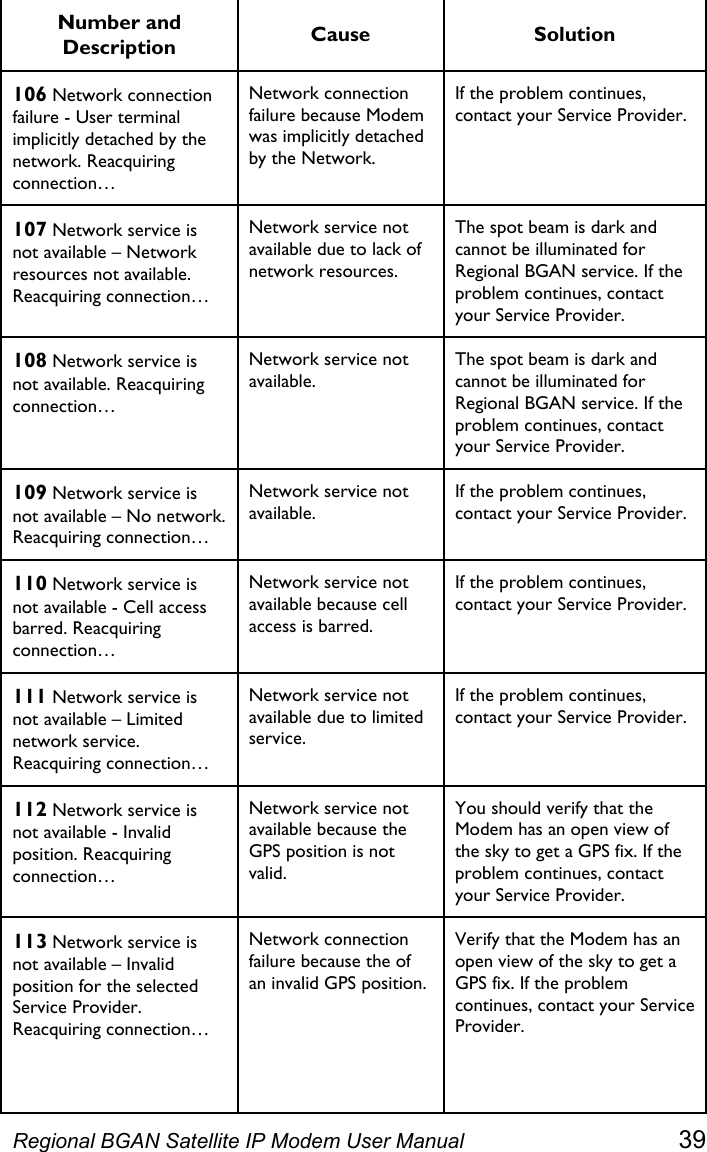  Number and Description  Cause Solution 106 Network connection failure - User terminal implicitly detached by the network. Reacquiring connection… Network connection failure because Modem was implicitly detached by the Network. If the problem continues, contact your Service Provider. 107 Network service is not available – Network resources not available. Reacquiring connection… Network service not available due to lack of network resources. The spot beam is dark and cannot be illuminated for Regional BGAN service. If the problem continues, contact your Service Provider. 108 Network service is not available. Reacquiring connection… Network service not available. The spot beam is dark and cannot be illuminated for Regional BGAN service. If the problem continues, contact your Service Provider. 109 Network service is not available – No network. Reacquiring connection… Network service not available. If the problem continues, contact your Service Provider. 110 Network service is not available - Cell access barred. Reacquiring connection… Network service not available because cell access is barred. If the problem continues, contact your Service Provider. 111 Network service is not available – Limited network service. Reacquiring connection… Network service not available due to limited service. If the problem continues, contact your Service Provider. 112 Network service is not available - Invalid position. Reacquiring connection… Network service not available because the GPS position is not valid. You should verify that the Modem has an open view of the sky to get a GPS fix. If the problem continues, contact your Service Provider. 113 Network service is not available – Invalid position for the selected Service Provider. Reacquiring connection… Network connection failure because the of an invalid GPS position. Verify that the Modem has an open view of the sky to get a GPS fix. If the problem continues, contact your Service Provider.   Regional BGAN Satellite IP Modem User Manual 39 