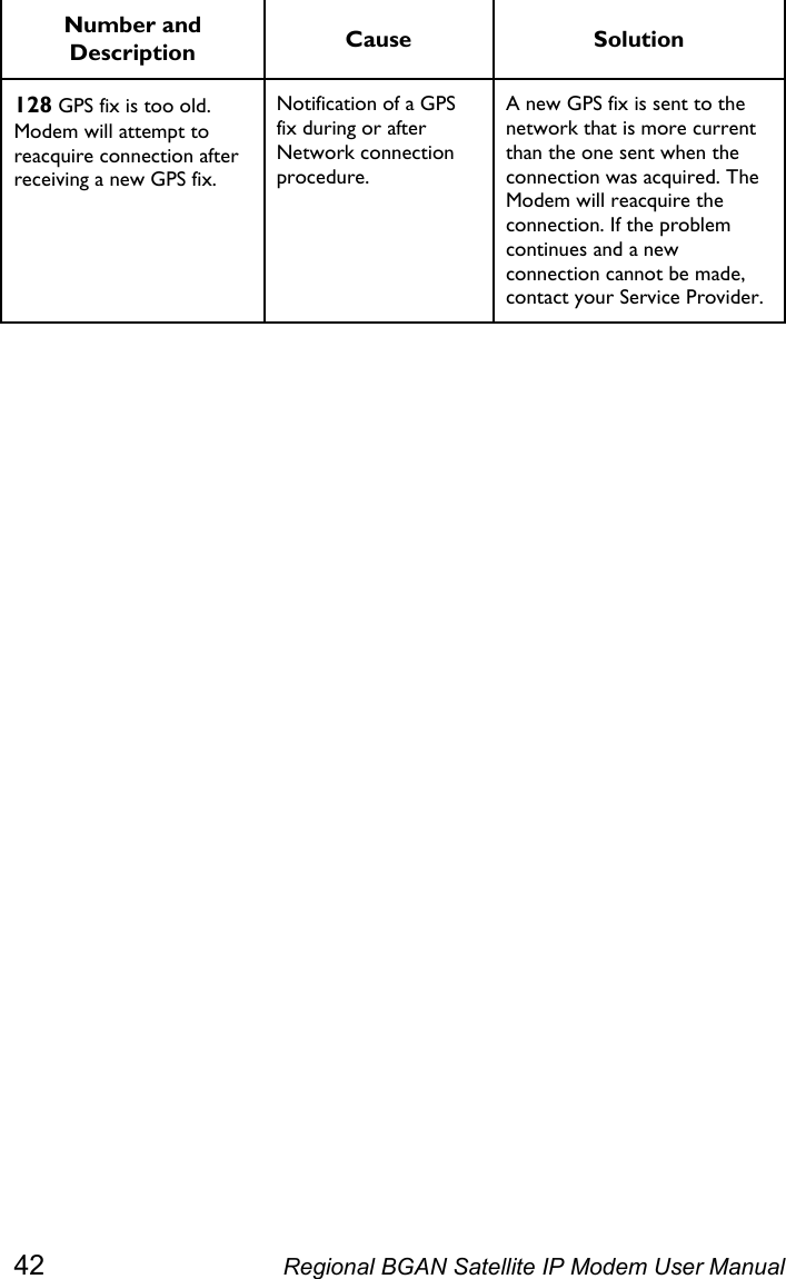  Number and Description  Cause Solution 128 GPS fix is too old.  Modem will attempt to reacquire connection after receiving a new GPS fix. Notification of a GPS fix during or after Network connection procedure. A new GPS fix is sent to the network that is more current than the one sent when the connection was acquired. The Modem will reacquire the connection. If the problem continues and a new connection cannot be made, contact your Service Provider.  42  Regional BGAN Satellite IP Modem User Manual 