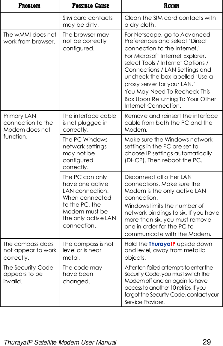 ThurayaIP Satellite Modem User Manual 29Problem Possible Cause ActionSIM card contactsmay be dirty.Clean the SIM card contacts witha dry cloth.The wMMI does notwork from browser.The browser maynot be correctlyconfigured.For Netscape, go to AdvancedPreferences and select ‘Directconnection to the Internet.’For Microsoft Internet Explorer,select Tools / Internet Options /Connections / LAN Settings anduncheck the box labelled ‘Use aproxy serv er for your LAN.’You May Need To Recheck ThisBox Upon Returning To Your OtherInternet Connection.The interface cableis not plugged incorrectly.Remov e and reinsert the interfacecable from both the PC and theModem.The PC Windowsnetwork settingsmay not beconfiguredcorrectly.Make sure the Windows networksettings in the PC are set tochoose IP settings automatically(DHCP). Then reboot the PC.Primary LANconnection to theModem does notfunction.The PC can onlyhave one activ eLAN connection.When connectedto the PC, theModem must bethe only activ e LANconnection.Disconnect all other LANconnections. Make sure theModem is the only active LANconnection.Windows limits the number ofnetwork bindings to six. If you hav emore than six, you must remov eone in order for the PC tocommunicate with the Modem.The compass doesnot appear to workcorrectly.The compass is notlev el or is nearmetal.Hold the ThurayaIP upside downand lev el, away from metallicobjects.The Security Codeappears to beinvalid.The code mayhave beenchanged.After ten failed attempts to enter theSecurity Code,you must switch theModem off and on again to haveaccess to another 10 retries. If youforgot the Security Code, contact yourService Provider.