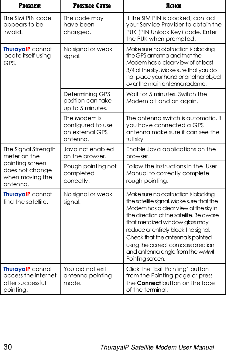 30 ThurayaIP Satellite Modem User ManualProblem Possible Cause ActionThe SIM PIN codeappears to beinvalid.The code mayhave beenchanged.If the SIM PIN is blocked, contactyour Serv ice Prov ider to obtain thePUK (PIN Unlock Key) code. Enterthe PUK when prompted.No signal or weaksignal.Make sure no obstruction is blockingtheGPS antenna and that theModem has a clear view of at least3/4 of the sky. Make sure that you donot place yourhand or another objectover the main antenna radome.Determining GPSposition can takeup to 5 minutes.Wait for 5 minutes. Switch theModem off and on again.ThurayaIP cannotlocate itself usingGPS.The Modem isconfigured to usean external GPSantenna.The antenna switch is automatic, ifyou have connected a GPSantenna make sure it can see thefull skyJava not enabledon the browser.Enable Java applications on thebrowser.The Signal Strengthmeter on thepointing screendoes not changewhen mov ing theantenna.Rough pointing notcompletedcorrectly.Follow the instructions in the UserManual to correctly completerough pointing.ThurayaIP cannotfind the satellite.No signal or weaksignal.Make sure noobstruction is blockingthe satellite signal. Make sure that theModem has a clearview of the sky inthe direction of the satellite. Be awarethat metalized window glass mayreduce or entirely block the signal.Check that the antenna is pointedusing the correct compass directionand antenna angle from the wMMIPointing screen.ThurayaIP cannotaccess the internetafter successfulpointing.You did not exitantenna pointingmode.Click the ‘Exit Pointing’ buttonfrom the Pointing page or pressthe Connect button on the faceof the terminal.