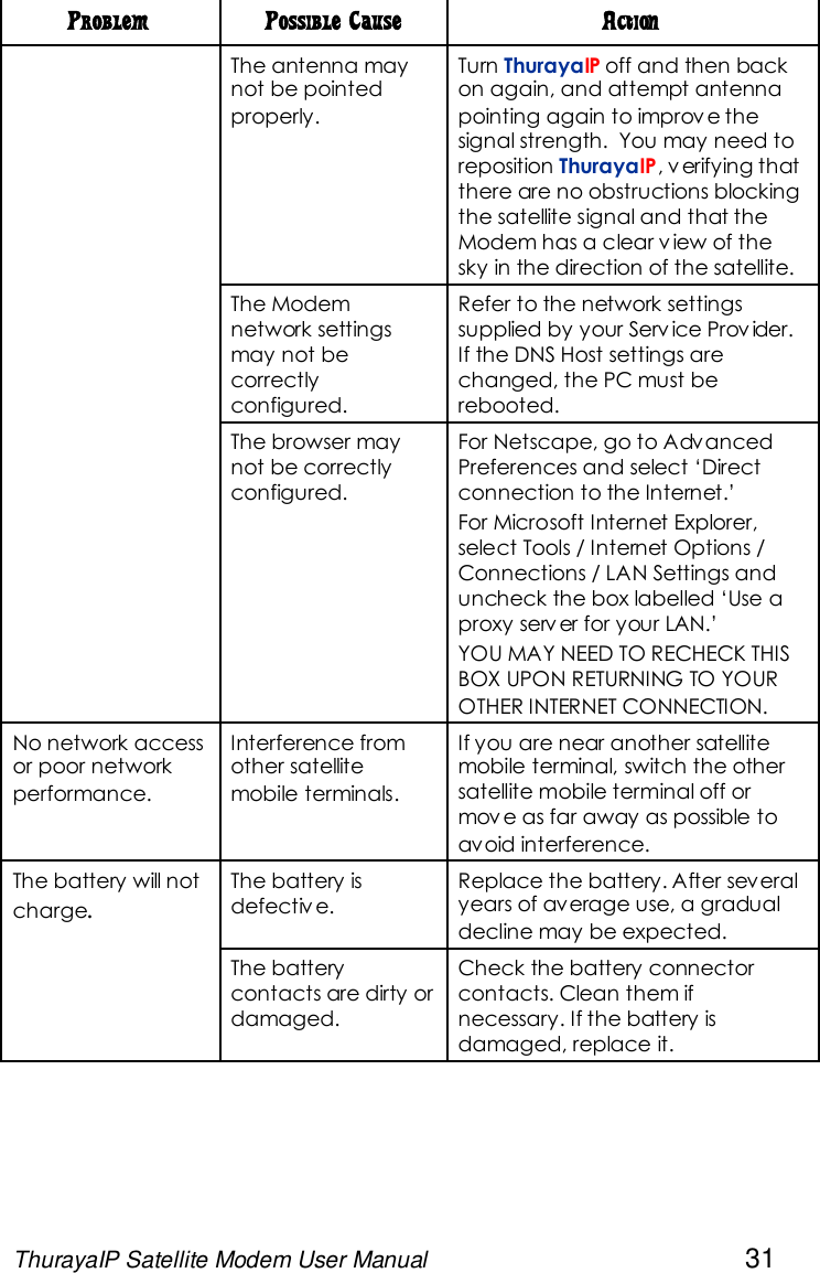 ThurayaIP Satellite Modem User Manual 31Problem Possible Cause ActionThe antenna maynot be pointedproperly.Turn ThurayaIP off and then backon again, and attempt antennapointing again to improv e thesignal strength. You may need toreposition ThurayaIP, v erifying thatthere are no obstructions blockingthe satellite signal and that theModem has a clear v iew of thesky in the direction of the satellite.The Modemnetwork settingsmay not becorrectlyconfigured.Refer to the network settingssupplied by your Serv ice Prov ider.If the DNS Host settings arechanged, the PC must berebooted.The browser maynot be correctlyconfigured.For Netscape, go to AdvancedPreferences and select ‘Directconnection to the Internet.’For Microsoft Internet Explorer,select Tools / Internet Options /Connections / LAN Settings anduncheck the box labelled ‘Use aproxy serv er for your LAN.’YOU MAY NEED TO RECHECK THISBOX UPON RETURNING TO YOUROTHER INTERNET CONNECTION.No network accessor poor networkperformance.Interference fromother satellitemobile terminals.If you are near another satellitemobile terminal, switch the othersatellite mobile terminal off ormov e as far away as possible toavoid interference.The battery isdefectiv e.Replace the battery. After severalyears of average use, a gradualdecline may be expected.The battery will notcharge.The batterycontacts are dirty ordamaged.Check the battery connectorcontacts. Clean them ifnecessary. If the battery isdamaged, replace it.