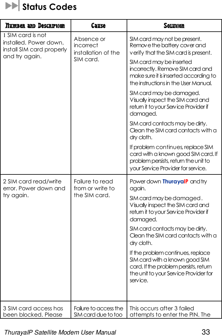 ThurayaIP Satellite Modem User Manual 33Status CodesNumber and Description Cause Solution1SIM card is notinstalled. Power down,install SIM card properlyand try again.Absence orincorrectinstallation of theSIM card.SIM card may not be present.Removethe battery cover andverify that the SIM card is present.SIM card may be insertedincorrectly. Remove SIM card andmake sure it is inserted according tothe instructions in the User Manual.SIM card may be damaged.Visually inspect the SIM card andreturn it toyour Service Provider ifdamaged.SIM card contacts may be dirty.Clean the SIM card contacts with adry cloth.If problem continues, replace SIMcard with a known good SIM card.Ifproblem persists, return theunit toyour Service Provider for service.2 SIM card read/writeerror. Power down andtry again.Failure to readfrom or write tothe SIM card.Power down ThurayaIP andtryagain.SIM card may be damaged.Visually inspect the SIM card andreturn it toyour Service Provider ifdamaged.SIM card contacts may be dirty.Clean the SIM card contacts with adry cloth.If the problem continues, replaceSIM card with a known good SIMcard. Ifthe problempersists, returntheunit to your Service Provider forservice.3 SIM card access hasbeen blocked. PleaseFailure to access theSIM card due to tooThis occurs after 3 failedattempts to enter the PIN. The
