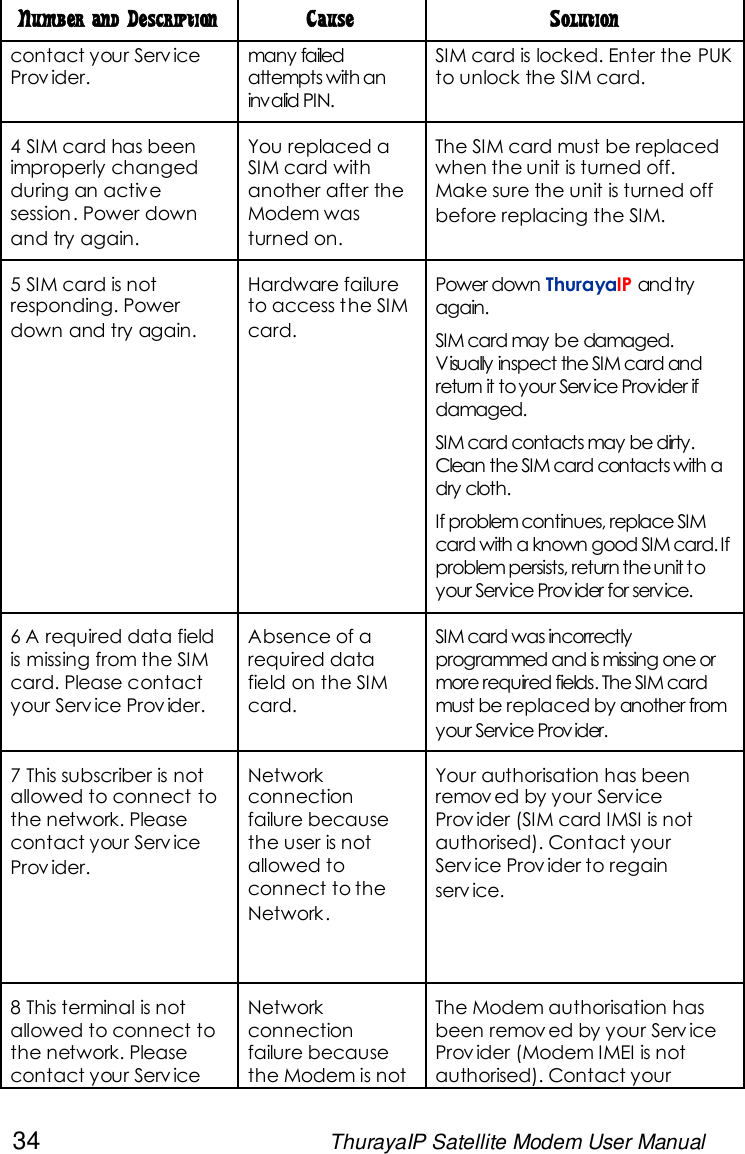34 ThurayaIP Satellite Modem User ManualNumber and Description Cause Solutioncontact your Serv iceProv ider.many failedattempts with aninvalid PIN.SIM card is locked. Enter the PUKto unlock the SIM card.4 SIM card has beenimproperly changedduring an activesession. Power downand try again.You replaced aSIM card withanother after theModem wasturned on.The SIM card must be replacedwhen the unit is turned off.Make sure the unit is turned offbefore replacing the SIM.5 SIM card is notresponding. Powerdown and try again.Hardware failureto access the SIMcard.Power down ThurayaIP andtryagain.SIM card may be damaged.Visually inspect the SIM card andreturn it toyour Service Provider ifdamaged.SIM card contacts may be dirty.Clean the SIM card contacts with adry cloth.If problem continues, replace SIMcard with a known good SIM card.Ifproblem persists, return theunit toyour Service Provider for service.6 A required data fieldis missing from the SIMcard. Please contactyour Serv ice Prov ider.Absence of arequired datafield on the SIMcard.SIM card was incorrectlyprogrammed and is missing oneormore required fields. The SIM cardmust be replaced by another fromyour Service Provider.7 This subscriber is notallowed to connect tothe network. Pleasecontact your Serv iceProv ider.Networkconnectionfailure becausethe user is notallowed toconnect to theNetwork.Your authorisation has beenremov ed by your ServiceProv ider (SIM card IMSI is notauthorised). Contact yourServ ice Prov ider to regainserv ice.8 This terminal is notallowed to connect tothe network. Pleasecontact your Serv iceNetworkconnectionfailure becausethe Modem is notThe Modem authorisation hasbeen remov ed by your Serv iceProv ider (Modem IMEI is notauthorised). Contact your