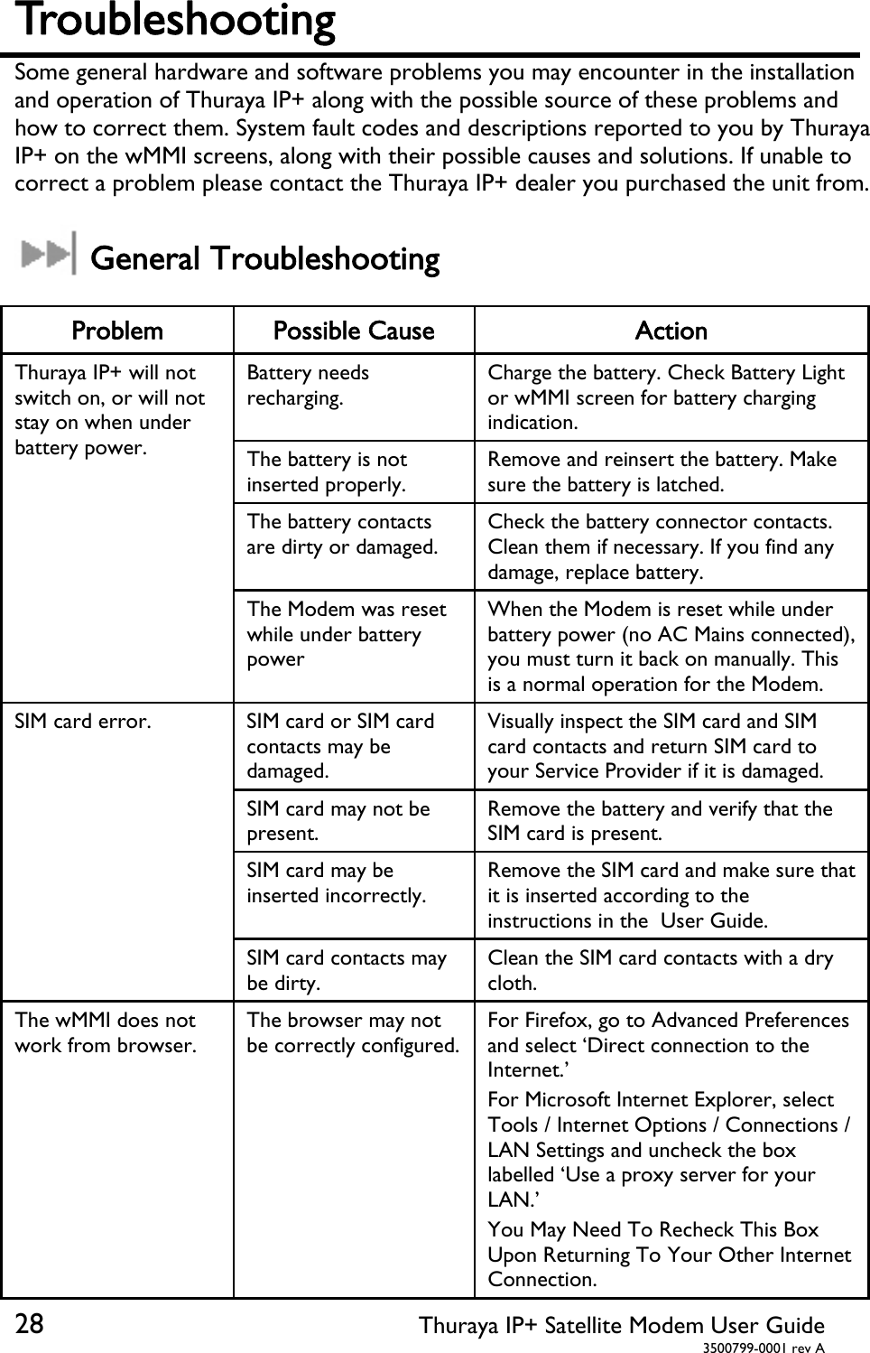  28 Thuraya IP+ Satellite Modem User Guide  3500799-0001 rev A Troubleshooting   Some general hardware and software problems you may encounter in the installation and operation of Thuraya IP+ along with the possible source of these problems and how to correct them. System fault codes and descriptions reported to you by Thuraya IP+ on the wMMI screens, along with their possible causes and solutions. If unable to correct a problem please contact the Thuraya IP+ dealer you purchased the unit from.    General Troubleshooting  Problem Possible Cause  Action Thuraya IP+ will not switch on, or will not stay on when under battery power. Battery needs recharging. Charge the battery. Check Battery Light or wMMI screen for battery charging indication. The battery is not inserted properly. Remove and reinsert the battery. Make sure the battery is latched. The battery contacts are dirty or damaged. Check the battery connector contacts. Clean them if necessary. If you find any damage, replace battery. The Modem was reset while under battery power When the Modem is reset while under battery power (no AC Mains connected), you must turn it back on manually. This is a normal operation for the Modem. SIM card error.  SIM card or SIM card contacts may be damaged. Visually inspect the SIM card and SIM card contacts and return SIM card to your Service Provider if it is damaged. SIM card may not be present. Remove the battery and verify that the SIM card is present. SIM card may be inserted incorrectly. Remove the SIM card and make sure that it is inserted according to the instructions in the  User Guide.  SIM card contacts may be dirty. Clean the SIM card contacts with a dry cloth. The wMMI does not work from browser. The browser may not be correctly configured. For Firefox, go to Advanced Preferences and select ‘Direct connection to the Internet.’ For Microsoft Internet Explorer, select Tools / Internet Options / Connections / LAN Settings and uncheck the box labelled ‘Use a proxy server for your LAN.’ You May Need To Recheck This Box Upon Returning To Your Other Internet Connection. 
