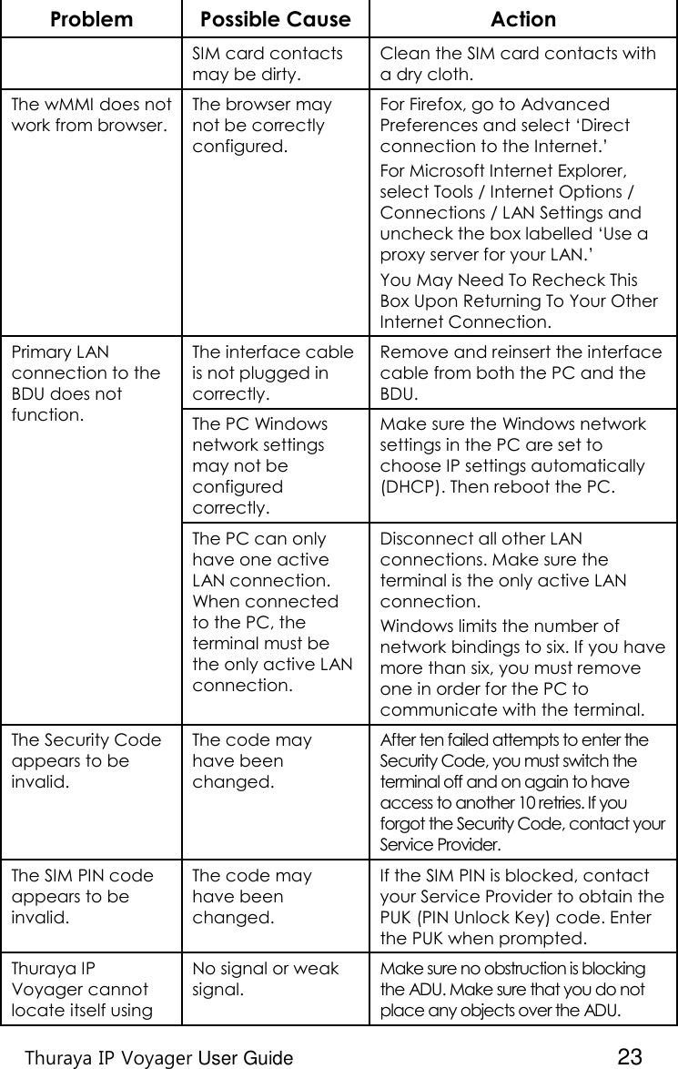    Thuraya IP Voyager User Guide  23 Problem Possible Cause Action SIM card contacts may be dirty. Clean the SIM card contacts with a dry cloth. The wMMI does not work from browser. The browser may not be correctly configured. For Firefox, go to Advanced Preferences and select ‘Direct connection to the Internet.’ For Microsoft Internet Explorer, select Tools / Internet Options / Connections / LAN Settings and uncheck the box labelled ‘Use a proxy server for your LAN.’ You May Need To Recheck This Box Upon Returning To Your Other Internet Connection. Primary LAN connection to the BDU does not function. The interface cable is not plugged in correctly. Remove and reinsert the interface cable from both the PC and the BDU. The PC Windows network settings may not be configured correctly. Make sure the Windows network settings in the PC are set to choose IP settings automatically (DHCP). Then reboot the PC. The PC can only have one active LAN connection. When connected to the PC, the terminal must be the only active LAN connection. Disconnect all other LAN connections. Make sure the terminal is the only active LAN connection. Windows limits the number of network bindings to six. If you have more than six, you must remove one in order for the PC to communicate with the terminal. The Security Code appears to be invalid. The code may have been changed. After ten failed attempts to enter the Security Code, you must switch the terminal off and on again to have access to another 10 retries. If you forgot the Security Code, contact your Service Provider. The SIM PIN code appears to be invalid. The code may have been changed. If the SIM PIN is blocked, contact your Service Provider to obtain the PUK (PIN Unlock Key) code. Enter the PUK when prompted. Thuraya IP Voyager cannot locate itself using No signal or weak signal. Make sure no obstruction is blocking the ADU. Make sure that you do not place any objects over the ADU. 