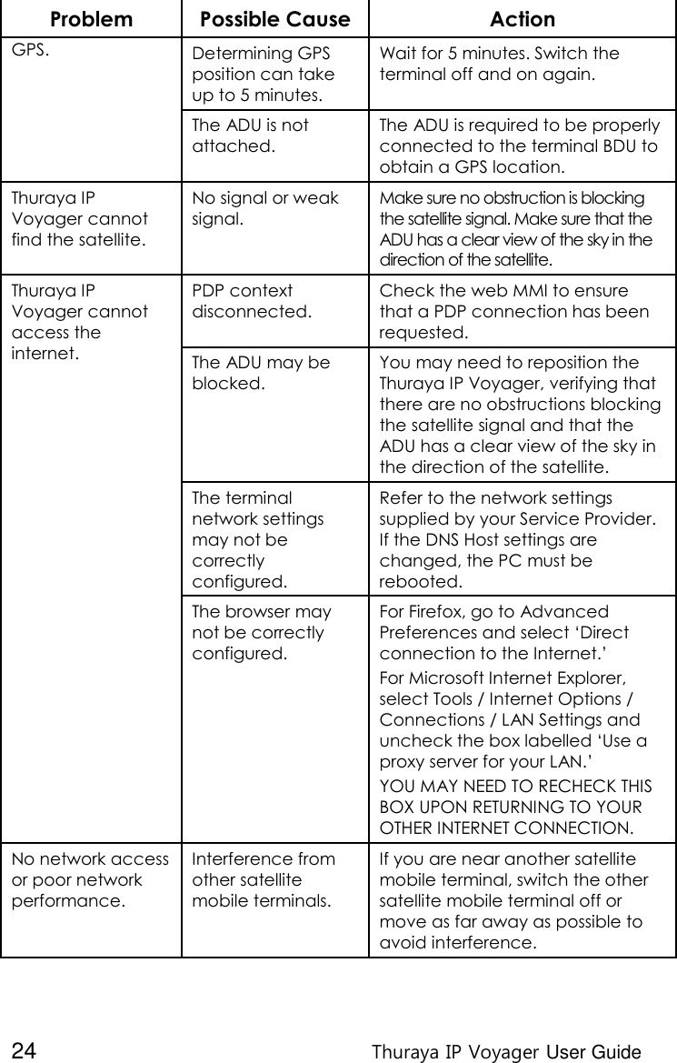  24 Thuraya IP Voyager User Guide Problem Possible Cause Action GPS. Determining GPS position can take up to 5 minutes. Wait for 5 minutes. Switch the terminal off and on again. The ADU is not attached. The ADU is required to be properly connected to the terminal BDU to obtain a GPS location. Thuraya IP Voyager cannot find the satellite. No signal or weak signal. Make sure no obstruction is blocking the satellite signal. Make sure that the ADU has a clear view of the sky in the direction of the satellite. Thuraya IP Voyager cannot access the internet. PDP context disconnected. Check the web MMI to ensure that a PDP connection has been requested. The ADU may be blocked. You may need to reposition the Thuraya IP Voyager, verifying that there are no obstructions blocking the satellite signal and that the ADU has a clear view of the sky in the direction of the satellite. The terminal network settings may not be correctly configured. Refer to the network settings supplied by your Service Provider. If the DNS Host settings are changed, the PC must be rebooted. The browser may not be correctly configured. For Firefox, go to Advanced Preferences and select ‘Direct connection to the Internet.’ For Microsoft Internet Explorer, select Tools / Internet Options / Connections / LAN Settings and uncheck the box labelled ‘Use a proxy server for your LAN.’ YOU MAY NEED TO RECHECK THIS BOX UPON RETURNING TO YOUR OTHER INTERNET CONNECTION. No network access or poor network performance. Interference from other satellite mobile terminals. If you are near another satellite mobile terminal, switch the other satellite mobile terminal off or move as far away as possible to avoid interference. 