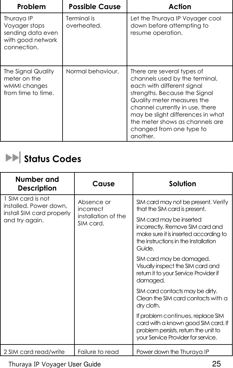    Thuraya IP Voyager User Guide  25 Problem Possible Cause Action Thuraya IP Voyager stops sending data even with good network connection. Terminal is overheated. Let the Thuraya IP Voyager cool down before attempting to resume operation. The Signal Quality meter on the wMMI changes from time to time. Normal behaviour. There are several types of channels used by the terminal, each with different signal strengths. Because the Signal Quality meter measures the channel currently in use, there may be slight differences in what the meter shows as channels are changed from one type to another.    Status Codes  Number and Description Cause Solution 1 SIM card is not installed. Power down, install SIM card properly and try again. Absence or incorrect installation of the SIM card. SIM card may not be present. Verify that the SIM card is present. SIM card may be inserted incorrectly. Remove SIM card and make sure it is inserted according to the instructions in the Installation Guide.  SIM card may be damaged. Visually inspect the SIM card and return it to your Service Provider if damaged. SIM card contacts may be dirty. Clean the SIM card contacts with a dry cloth. If problem continues, replace SIM card with a known good SIM card. If problem persists, return the unit to your Service Provider for service. 2 SIM card read/write Failure to read Power down the Thuraya IP 