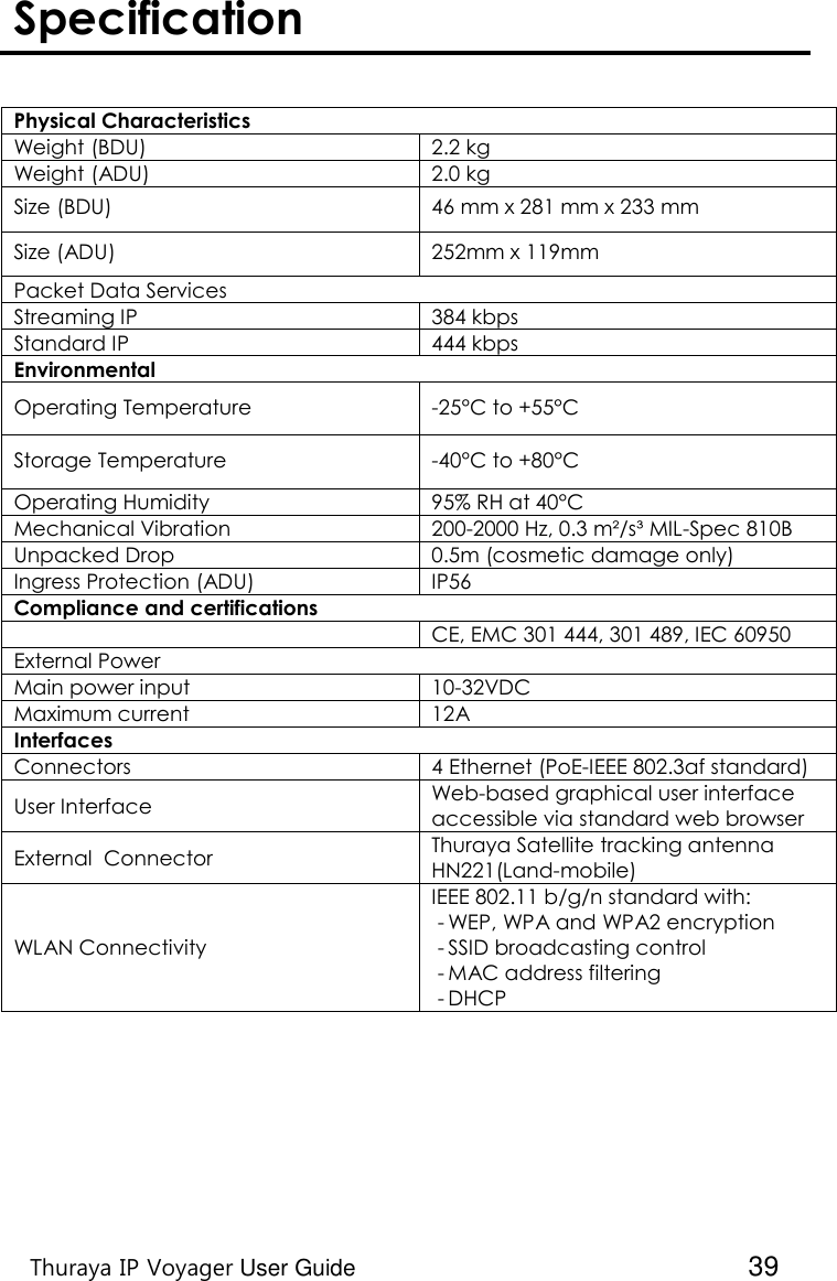    Thuraya IP Voyager User Guide  39 Specification   Physical Characteristics Weight (BDU) 2.2 kg Weight (ADU) 2.0 kg  Size (BDU) 46 mm x 281 mm x 233 mm Size (ADU) 252mm x 119mm   Packet Data Services Streaming IP  384 kbps Standard IP  444 kbps Environmental Operating Temperature -25°C to +55°C Storage Temperature -40°C to +80°C Operating Humidity 95% RH at 40°C Mechanical Vibration 200-2000 Hz, 0.3 m²/s³ MIL-Spec 810B Unpacked Drop 0.5m (cosmetic damage only) Ingress Protection (ADU) IP56 Compliance and certifications  CE, EMC 301 444, 301 489, IEC 60950 External Power Main power input 10-32VDC  Maximum current 12A Interfaces Connectors  4 Ethernet (PoE-IEEE 802.3af standard) User Interface  Web-based graphical user interface accessible via standard web browser External  Connector  Thuraya Satellite tracking antenna HN221(Land-mobile)  WLAN Connectivity IEEE 802.11 b/g/n standard with: - WEP, WPA and WPA2 encryption - SSID broadcasting control - MAC address filtering - DHCP         