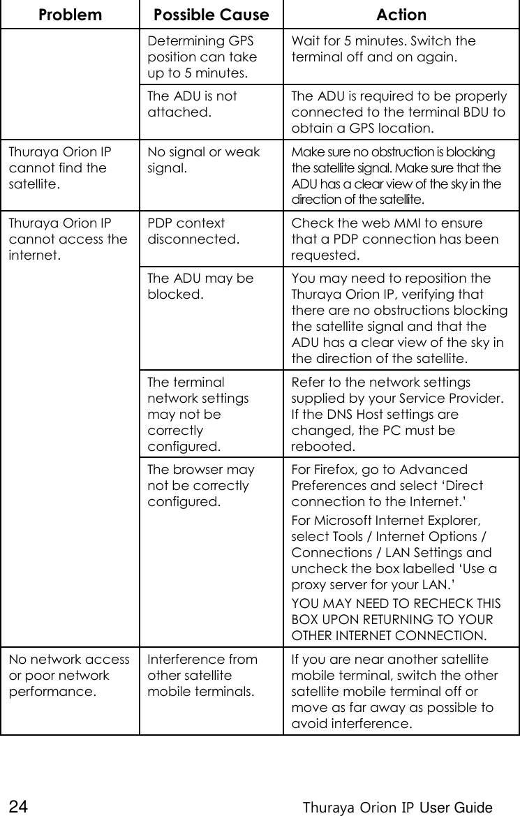  24 Thuraya Orion IP User Guide Problem Possible Cause Action Determining GPS position can take up to 5 minutes. Wait for 5 minutes. Switch the terminal off and on again. The ADU is not attached. The ADU is required to be properly connected to the terminal BDU to obtain a GPS location. Thuraya Orion IP cannot find the satellite. No signal or weak signal. Make sure no obstruction is blocking the satellite signal. Make sure that the ADU has a clear view of the sky in the direction of the satellite. Thuraya Orion IP cannot access the internet. PDP context disconnected. Check the web MMI to ensure that a PDP connection has been requested. The ADU may be blocked. You may need to reposition the Thuraya Orion IP, verifying that there are no obstructions blocking the satellite signal and that the ADU has a clear view of the sky in the direction of the satellite. The terminal network settings may not be correctly configured. Refer to the network settings supplied by your Service Provider. If the DNS Host settings are changed, the PC must be rebooted. The browser may not be correctly configured. For Firefox, go to Advanced Preferences and select ‘Direct connection to the Internet.’ For Microsoft Internet Explorer, select Tools / Internet Options / Connections / LAN Settings and uncheck the box labelled ‘Use a proxy server for your LAN.’ YOU MAY NEED TO RECHECK THIS BOX UPON RETURNING TO YOUR OTHER INTERNET CONNECTION. No network access or poor network performance. Interference from other satellite mobile terminals. If you are near another satellite mobile terminal, switch the other satellite mobile terminal off or move as far away as possible to avoid interference. 