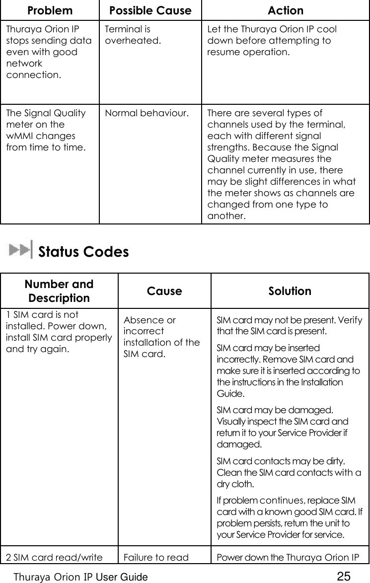    Thuraya Orion IP User Guide  25 Problem Possible Cause Action Thuraya Orion IP stops sending data even with good network connection. Terminal is overheated. Let the Thuraya Orion IP cool down before attempting to resume operation. The Signal Quality meter on the wMMI changes from time to time. Normal behaviour. There are several types of channels used by the terminal, each with different signal strengths. Because the Signal Quality meter measures the channel currently in use, there may be slight differences in what the meter shows as channels are changed from one type to another.    Status Codes  Number and Description Cause Solution 1 SIM card is not installed. Power down, install SIM card properly and try again. Absence or incorrect installation of the SIM card. SIM card may not be present. Verify that the SIM card is present. SIM card may be inserted incorrectly. Remove SIM card and make sure it is inserted according to the instructions in the Installation Guide.  SIM card may be damaged. Visually inspect the SIM card and return it to your Service Provider if damaged. SIM card contacts may be dirty. Clean the SIM card contacts with a dry cloth. If problem continues, replace SIM card with a known good SIM card. If problem persists, return the unit to your Service Provider for service. 2 SIM card read/write Failure to read Power down the Thuraya Orion IP 