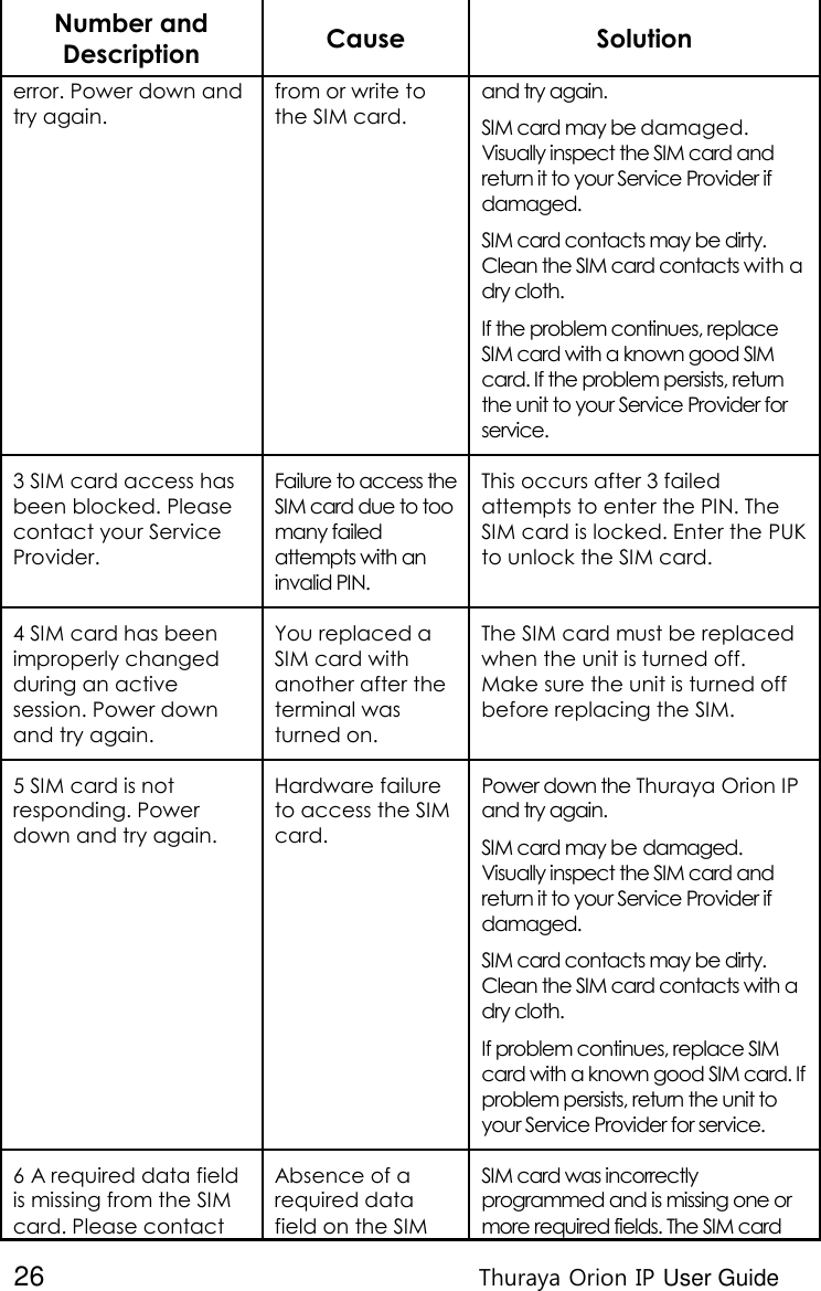  26 Thuraya Orion IP User Guide Number and Description Cause Solution error. Power down and try again. from or write to the SIM card. and try again. SIM card may be damaged. Visually inspect the SIM card and return it to your Service Provider if damaged. SIM card contacts may be dirty. Clean the SIM card contacts with a dry cloth. If the problem continues, replace SIM card with a known good SIM card. If the problem persists, return the unit to your Service Provider for service. 3 SIM card access has been blocked. Please contact your Service Provider. Failure to access the SIM card due to too many failed attempts with an invalid PIN. This occurs after 3 failed attempts to enter the PIN. The SIM card is locked. Enter the PUK to unlock the SIM card. 4 SIM card has been improperly changed during an active session. Power down and try again. You replaced a SIM card with another after the terminal was turned on. The SIM card must be replaced when the unit is turned off. Make sure the unit is turned off before replacing the SIM. 5 SIM card is not responding. Power down and try again. Hardware failure to access the SIM card. Power down the Thuraya Orion IP and try again. SIM card may be damaged. Visually inspect the SIM card and return it to your Service Provider if damaged. SIM card contacts may be dirty. Clean the SIM card contacts with a dry cloth. If problem continues, replace SIM card with a known good SIM card. If problem persists, return the unit to your Service Provider for service. 6 A required data field is missing from the SIM card. Please contact Absence of a required data field on the SIM SIM card was incorrectly programmed and is missing one or more required fields. The SIM card 