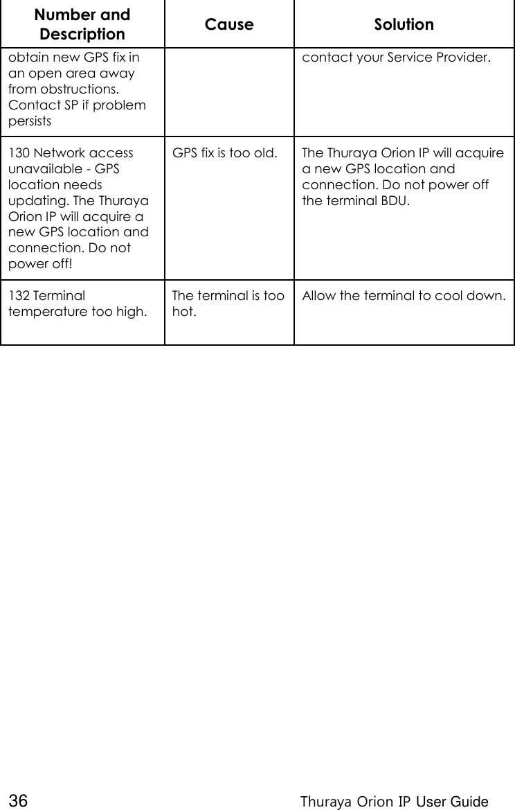  36 Thuraya Orion IP User Guide Number and Description Cause Solution obtain new GPS fix in an open area away from obstructions. Contact SP if problem persists  contact your Service Provider. 130 Network access unavailable - GPS location needs updating. The Thuraya Orion IP will acquire a new GPS location and connection. Do not power off! GPS fix is too old. The Thuraya Orion IP will acquire a new GPS location and connection. Do not power off the terminal BDU. 132 Terminal temperature too high.  The terminal is too hot. Allow the terminal to cool down.     