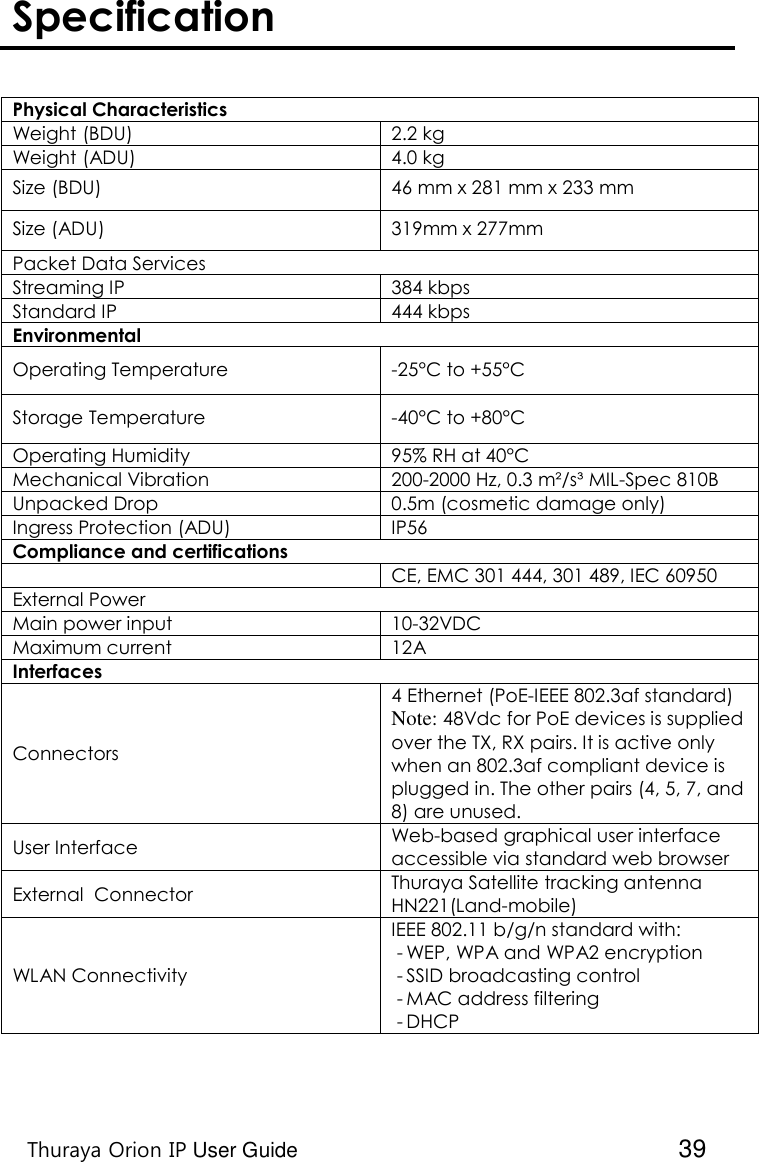    Thuraya Orion IP User Guide  39 Specification   Physical Characteristics Weight (BDU) 2.2 kg Weight (ADU) 4.0 kg  Size (BDU) 46 mm x 281 mm x 233 mm Size (ADU) 319mm x 277mm   Packet Data Services Streaming IP  384 kbps Standard IP  444 kbps Environmental Operating Temperature -25°C to +55°C Storage Temperature -40°C to +80°C Operating Humidity 95% RH at 40°C Mechanical Vibration 200-2000 Hz, 0.3 m²/s³ MIL-Spec 810B Unpacked Drop 0.5m (cosmetic damage only) Ingress Protection (ADU) IP56 Compliance and certifications  CE, EMC 301 444, 301 489, IEC 60950 External Power Main power input 10-32VDC  Maximum current 12A Interfaces Connectors  4 Ethernet (PoE-IEEE 802.3af standard) Note: 48Vdc for PoE devices is supplied over the TX, RX pairs. It is active only when an 802.3af compliant device is plugged in. The other pairs (4, 5, 7, and 8) are unused. User Interface  Web-based graphical user interface accessible via standard web browser External  Connector  Thuraya Satellite tracking antenna HN221(Land-mobile)  WLAN Connectivity IEEE 802.11 b/g/n standard with: - WEP, WPA and WPA2 encryption - SSID broadcasting control - MAC address filtering - DHCP      