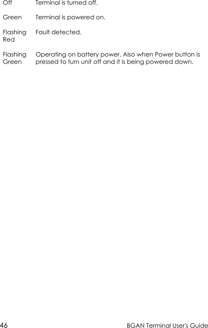 46 BGAN Terminal User&apos;s GuideOff Terminal is turned off.Green Terminal is powered on.FlashingRedFault detected.FlashingGreenOperating on battery power. Also when Power button ispressed to turn unit off and it is being powered down.