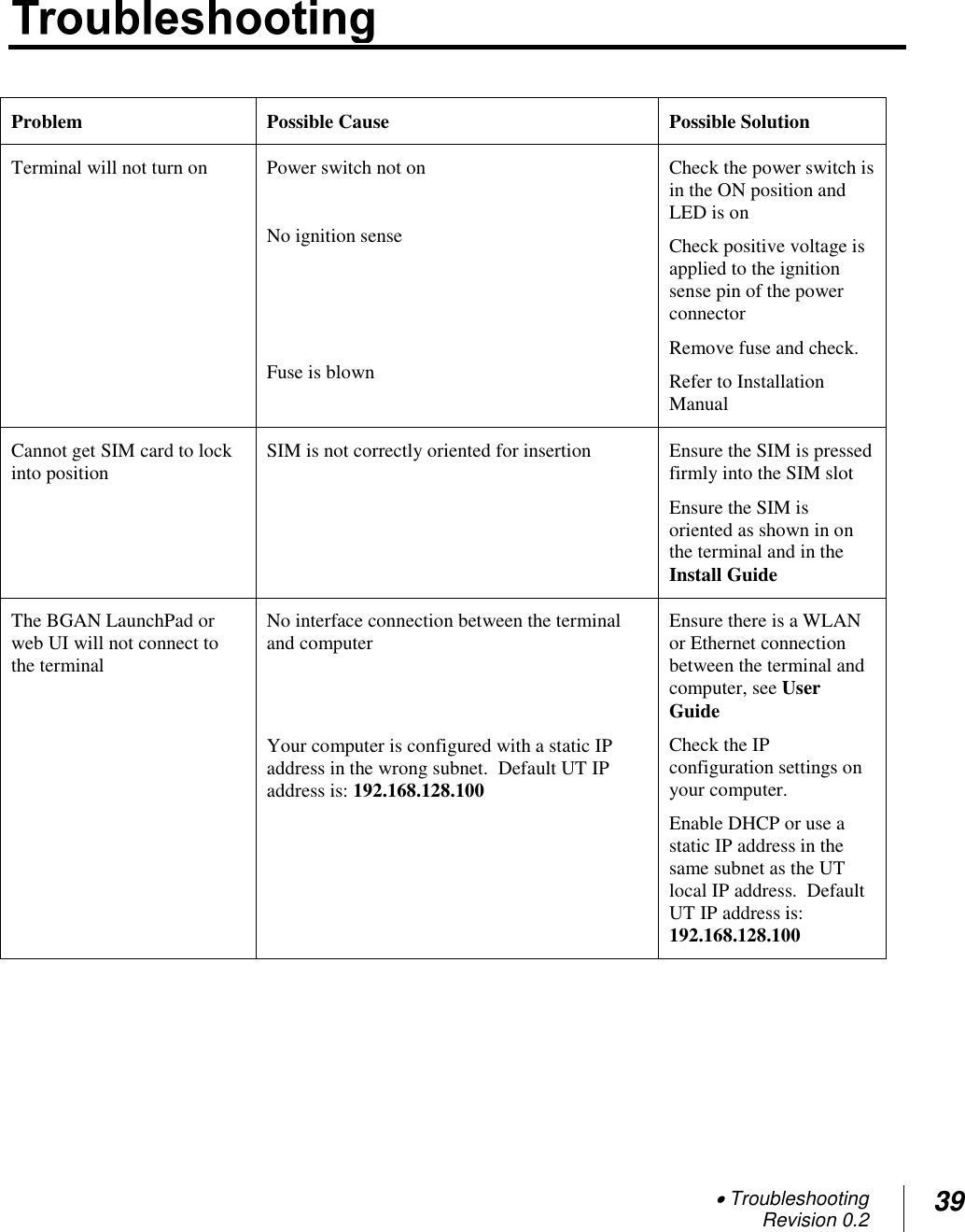  Troubleshooting Revision 0.2 39   Problem Possible Cause Possible Solution Terminal will not turn on Power switch not on  No ignition sense    Fuse is blown Check the power switch is in the ON position and LED is on Check positive voltage is applied to the ignition sense pin of the power connector  Remove fuse and check.   Refer to Installation Manual Cannot get SIM card to lock into position SIM is not correctly oriented for insertion  Ensure the SIM is pressed firmly into the SIM slot Ensure the SIM is oriented as shown in on the terminal and in the Install Guide The BGAN LaunchPad or web UI will not connect to the terminal No interface connection between the terminal and computer   Your computer is configured with a static IP address in the wrong subnet.  Default UT IP address is: 192.168.128.100  Ensure there is a WLAN or Ethernet connection between the terminal and computer, see User Guide Check the IP configuration settings on your computer.  Enable DHCP or use a static IP address in the same subnet as the UT local IP address.  Default UT IP address is: 192.168.128.100 