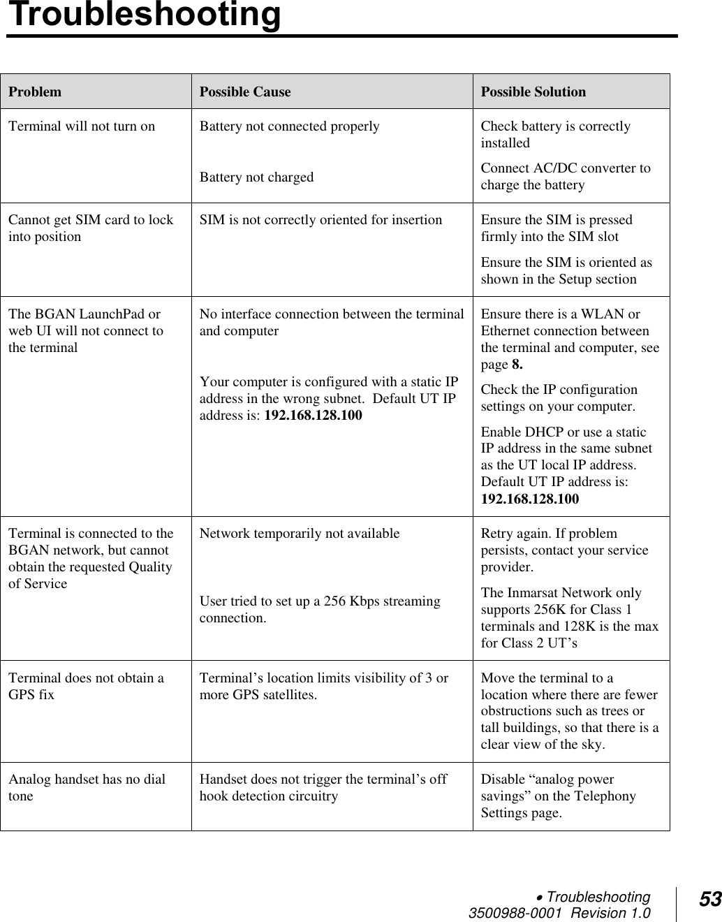  Troubleshooting 3500988-0001  Revision 1.0 53  Troubleshooting  Problem Possible Cause Possible Solution Terminal will not turn on Battery not connected properly  Battery not charged Check battery is correctly installed  Connect AC/DC converter to charge the battery  Cannot get SIM card to lock into position SIM is not correctly oriented for insertion  Ensure the SIM is pressed firmly into the SIM slot Ensure the SIM is oriented as shown in the Setup section The BGAN LaunchPad or web UI will not connect to the terminal No interface connection between the terminal and computer  Your computer is configured with a static IP address in the wrong subnet.  Default UT IP address is: 192.168.128.100  Ensure there is a WLAN or Ethernet connection between the terminal and computer, see page 8. Check the IP configuration settings on your computer.  Enable DHCP or use a static IP address in the same subnet as the UT local IP address.  Default UT IP address is: 192.168.128.100 Terminal is connected to the BGAN network, but cannot obtain the requested Quality of Service Network temporarily not available    User tried to set up a 256 Kbps streaming connection. Retry again. If problem persists, contact your service provider. The Inmarsat Network only supports 256K for Class 1 terminals and 128K is the max for Class 2 UT’s  Terminal does not obtain a GPS fix Terminal’s location limits visibility of 3 or more GPS satellites. Move the terminal to a location where there are fewer obstructions such as trees or tall buildings, so that there is a clear view of the sky. Analog handset has no dial tone Handset does not trigger the terminal’s off hook detection circuitry Disable “analog power savings” on the Telephony Settings page. 