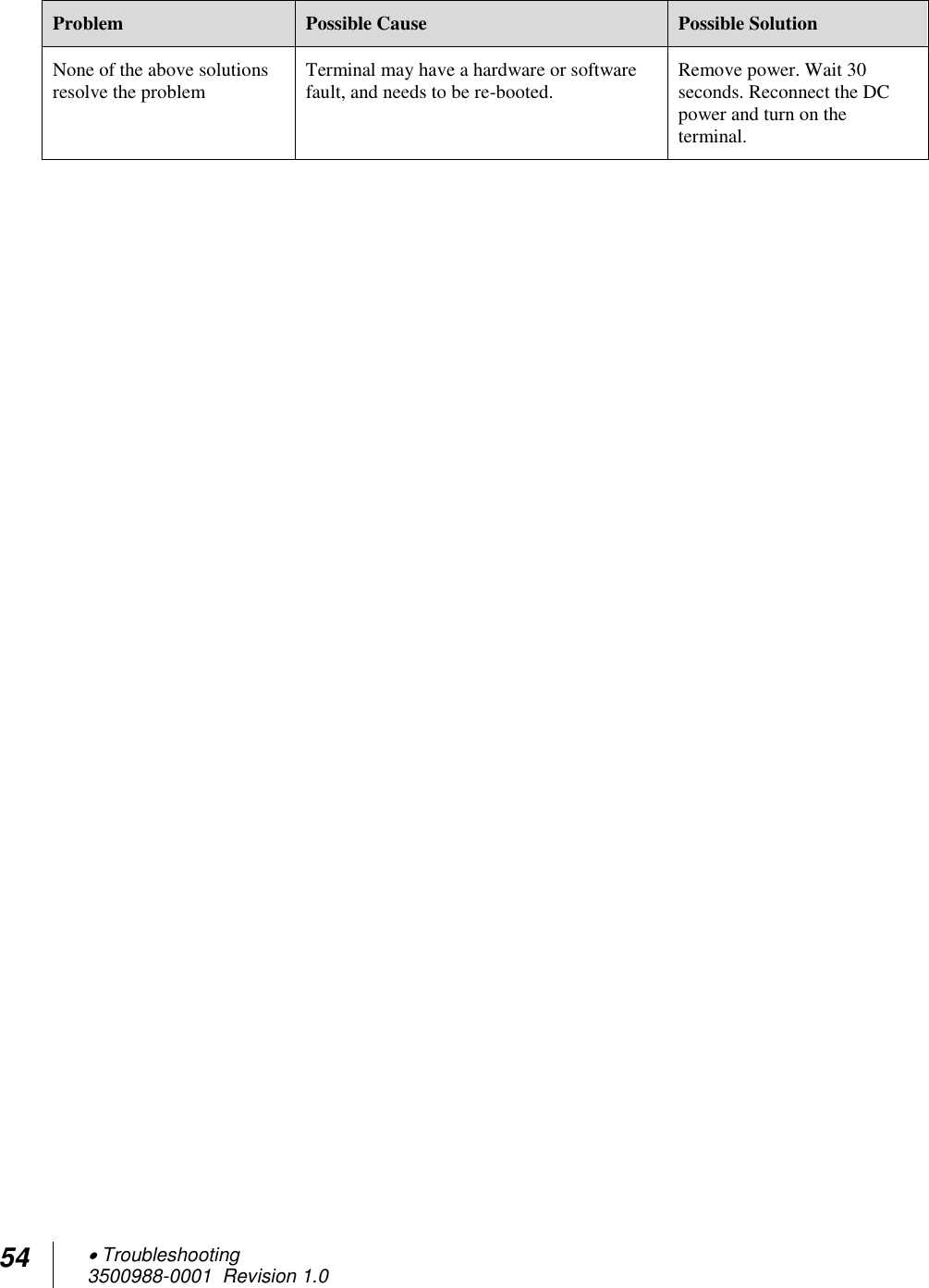 54  Troubleshooting 3500988-0001  Revision 1.0  Problem Possible Cause Possible Solution None of the above solutions resolve the problem Terminal may have a hardware or software fault, and needs to be re-booted. Remove power. Wait 30 seconds. Reconnect the DC power and turn on the terminal.     