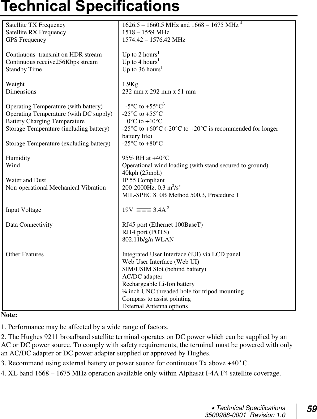  Technical Specifications 3500988-0001  Revision 1.0 59  Technical Specifications Satellite TX Frequency 1626.5 – 1660.5 MHz and 1668 – 1675 MHz 4 Satellite RX Frequency 1518 – 1559 MHz GPS Frequency 1574.42 – 1576.42 MHz   Continuous  transmit on HDR stream Up to 2 hours1 Continuous receive256Kbps stream Up to 4 hours1 Standby Time Up to 36 hours1   Weight 1.9Kg Dimensions 232 mm x 292 mm x 51 mm   Operating Temperature (with battery)   -5°C to +55°C3 Operating Temperature (with DC supply) -25°C to +55°C Battery Charging Temperature    0°C to +40°C Storage Temperature (including battery) -25°C to +60°C (-20°C to +20°C is recommended for longer battery life) Storage Temperature (excluding battery) -25°C to +80°C   Humidity 95% RH at +40°C Wind Operational wind loading (with stand secured to ground) 40kph (25mph) Water and Dust IP 55 Compliant Non-operational Mechanical Vibration 200-2000Hz, 0.3 m2/s3 MIL-SPEC 810B Method 500.3, Procedure 1   Input Voltage 19V  3.4A 2   Data Connectivity RJ45 port (Ethernet 100BaseT)  RJ14 port (POTS)  802.11b/g/n WLAN   Other Features Integrated User Interface (iUI) via LCD panel  Web User Interface (Web UI)  SIM/USIM Slot (behind battery)  AC/DC adapter  Rechargeable Li-Ion battery  ¼ inch UNC threaded hole for tripod mounting  Compass to assist pointing External Antenna options Note: 1. Performance may be affected by a wide range of factors. 2. The Hughes 9211 broadband satellite terminal operates on DC power which can be supplied by an AC or DC power source. To comply with safety requirements, the terminal must be powered with only an AC/DC adapter or DC power adapter supplied or approved by Hughes. 3. Recommend using external battery or power source for continuous Tx above +40o C. 4. XL band 1668 – 1675 MHz operation available only within Alphasat I-4A F4 satellite coverage. 