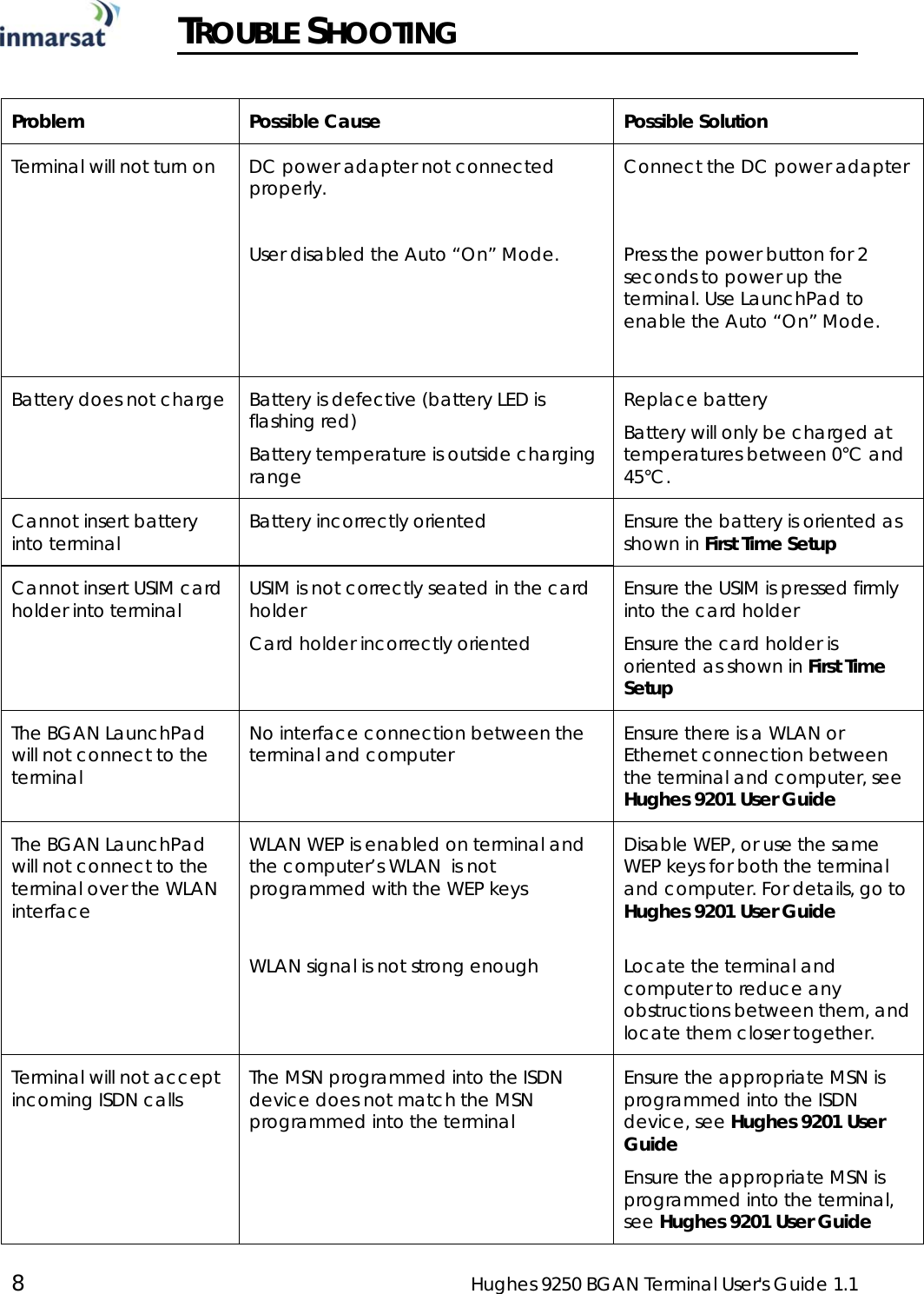  8  Hughes 9250 BGAN Terminal User&apos;s Guide 1.1   TROUBLE SHOOTING  Problem  Possible Cause  Possible Solution Terminal will not turn on  DC power adapter not connected properly.  User disabled the Auto “On” Mode. Connect the DC power adapter   Press the power button for 2 seconds to power up the terminal. Use LaunchPad to enable the Auto “On” Mode.  Battery does not charge  Battery is defective (battery LED is flashing red) Battery temperature is outside charging range Replace battery Battery will only be charged at temperatures between 0°C and 45°C.  Cannot insert battery into terminal  Battery incorrectly oriented  Ensure the battery is oriented as shown in First Time Setup Cannot insert USIM card holder into terminal  USIM is not correctly seated in the card holder Card holder incorrectly oriented Ensure the USIM is pressed firmly into the card holder Ensure the card holder is oriented as shown in First Time Setup The BGAN LaunchPad will not connect to the terminal No interface connection between the terminal and computer  Ensure there is a WLAN or Ethernet connection between the terminal and computer, see Hughes 9201 User Guide The BGAN LaunchPad will not connect to the terminal over the WLAN interface WLAN WEP is enabled on terminal and the computer’s WLAN  is not programmed with the WEP keys   WLAN signal is not strong enough Disable WEP, or use the same WEP keys for both the terminal and computer. For details, go to Hughes 9201 User Guide  Locate the terminal and computer to reduce any obstructions between them, and locate them closer together. Terminal will not accept incoming ISDN calls  The MSN programmed into the ISDN device does not match the MSN programmed into the terminal Ensure the appropriate MSN is programmed into the ISDN device, see Hughes 9201 User Guide Ensure the appropriate MSN is programmed into the terminal, see Hughes 9201 User Guide 