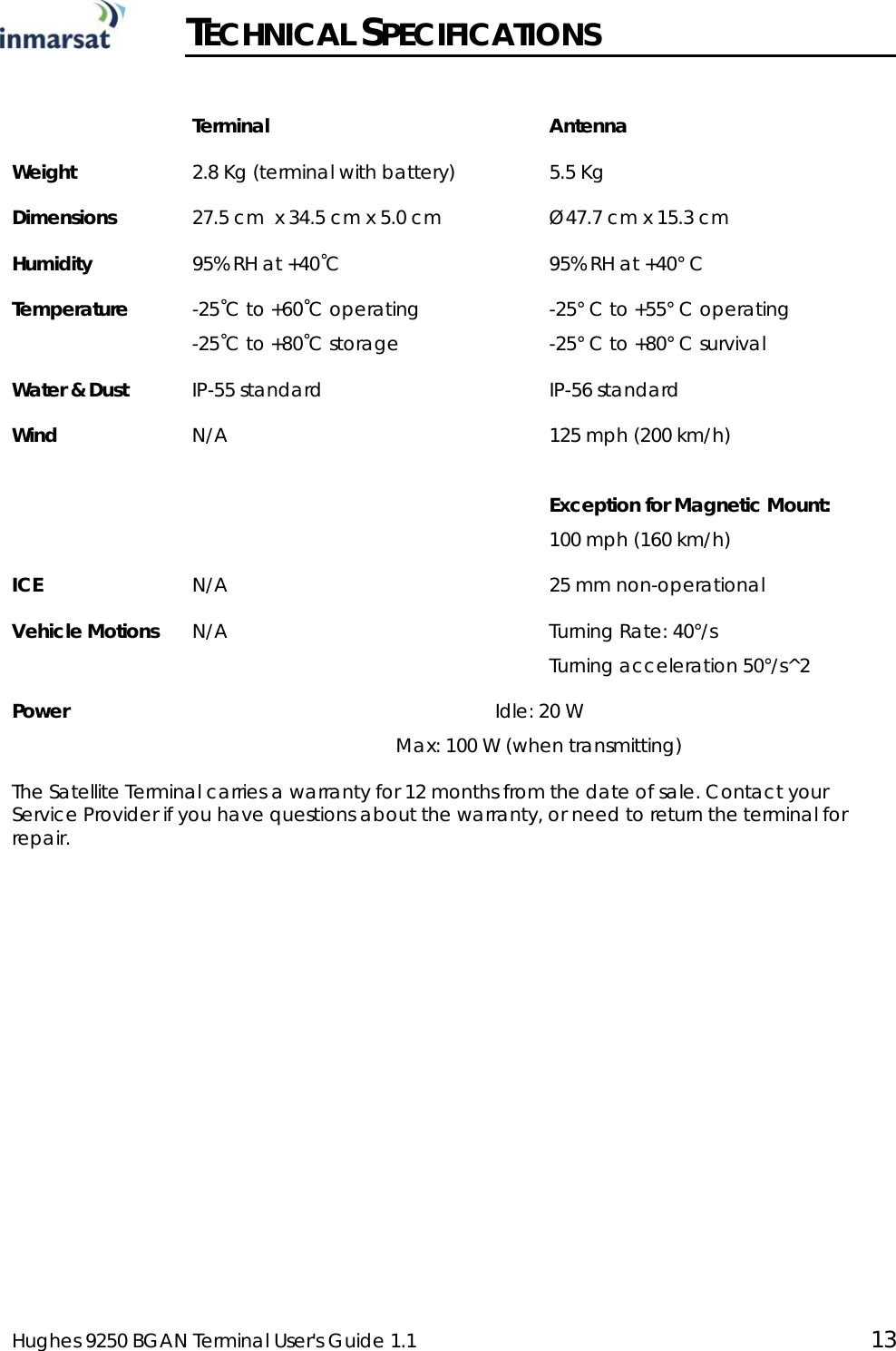  Hughes 9250 BGAN Terminal User&apos;s Guide 1.1  13   TECHNICAL SPECIFICATIONS   Terminal  Antenna Weight  2.8 Kg (terminal with battery)  5.5 Kg Dimensions  27.5 cm  x 34.5 cm x 5.0 cm  Ø47.7 cm x 15.3 cm Humidity  95% RH at +40˚C  95% RH at +40° C Temperature  -25˚C to +60˚C operating -25˚C to +80˚C storage -25° C to +55° C operating  -25° C to +80° C survival Water &amp; Dust  IP-55 standard  IP-56 standard Wind  N/A  125 mph (200 km/h)  Exception for Magnetic Mount: 100 mph (160 km/h) ICE  N/A  25 mm non-operational Vehicle Motions  N/A  Turning Rate: 40°/s Turning acceleration 50°/s^2 Power  Idle: 20 W Max: 100 W (when transmitting) The Satellite Terminal carries a warranty for 12 months from the date of sale. Contact your Service Provider if you have questions about the warranty, or need to return the terminal for repair. 