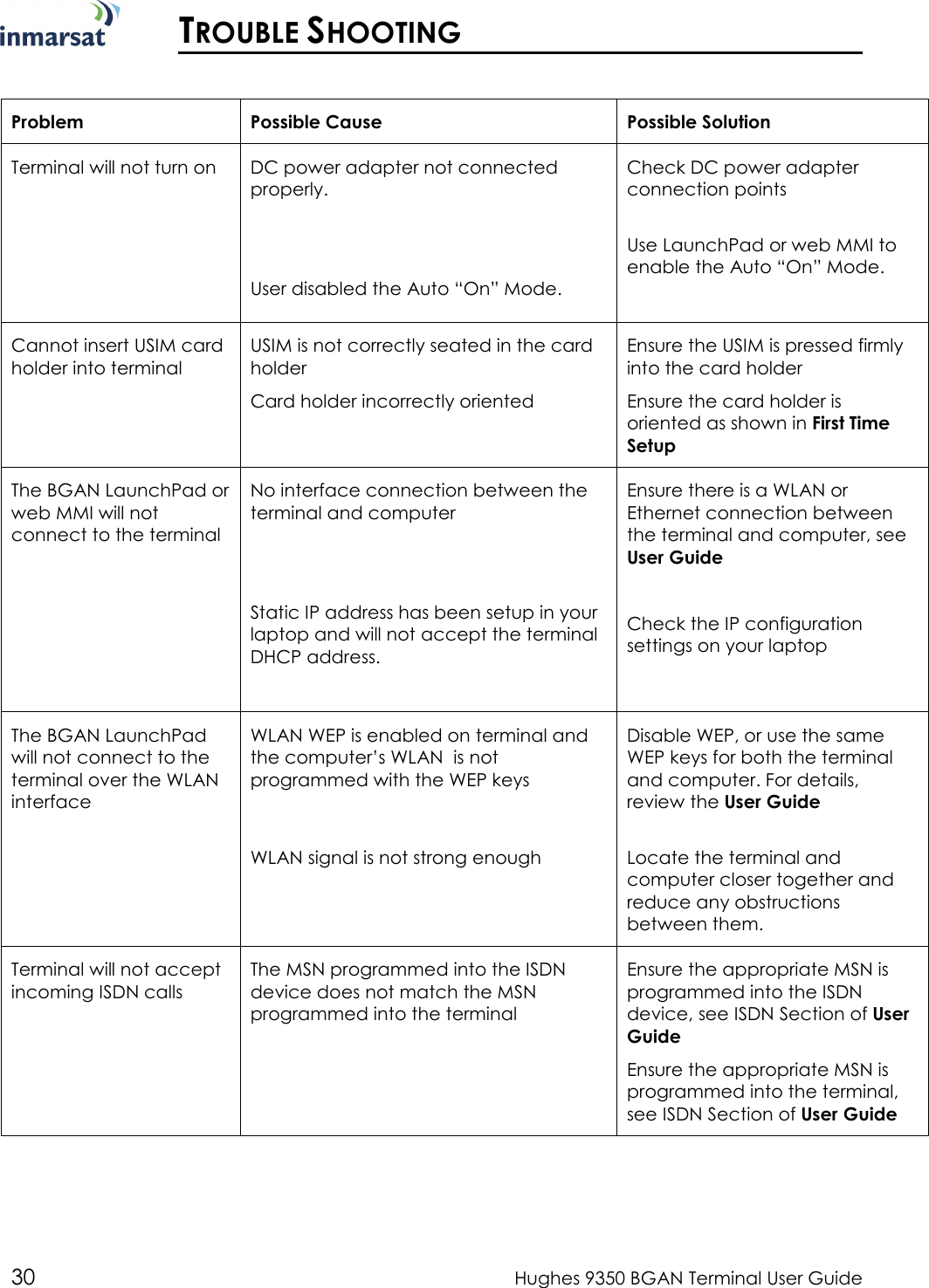  30  Hughes 9350 BGAN Terminal User Guide   TROUBLE SHOOTING  Problem  Possible Cause  Possible Solution Terminal will not turn on  DC power adapter not connected properly.   User disabled the Auto “On” Mode. Check DC power adapter connection points  Use LaunchPad or web MMI to enable the Auto “On” Mode.  Cannot insert USIM card holder into terminal USIM is not correctly seated in the card holder Card holder incorrectly oriented Ensure the USIM is pressed firmly into the card holder Ensure the card holder is oriented as shown in First Time Setup The BGAN LaunchPad or web MMI will not connect to the terminal No interface connection between the terminal and computer   Static IP address has been setup in your laptop and will not accept the terminal DHCP address.  Ensure there is a WLAN or Ethernet connection between the terminal and computer, see User Guide  Check the IP configuration settings on your laptop The BGAN LaunchPad will not connect to the terminal over the WLAN interface WLAN WEP is enabled on terminal and the computer’s WLAN  is not programmed with the WEP keys   WLAN signal is not strong enough Disable WEP, or use the same WEP keys for both the terminal and computer. For details, review the User Guide  Locate the terminal and computer closer together and reduce any obstructions between them. Terminal will not accept incoming ISDN calls The MSN programmed into the ISDN device does not match the MSN programmed into the terminal Ensure the appropriate MSN is programmed into the ISDN device, see ISDN Section of User Guide Ensure the appropriate MSN is programmed into the terminal, see ISDN Section of User Guide 