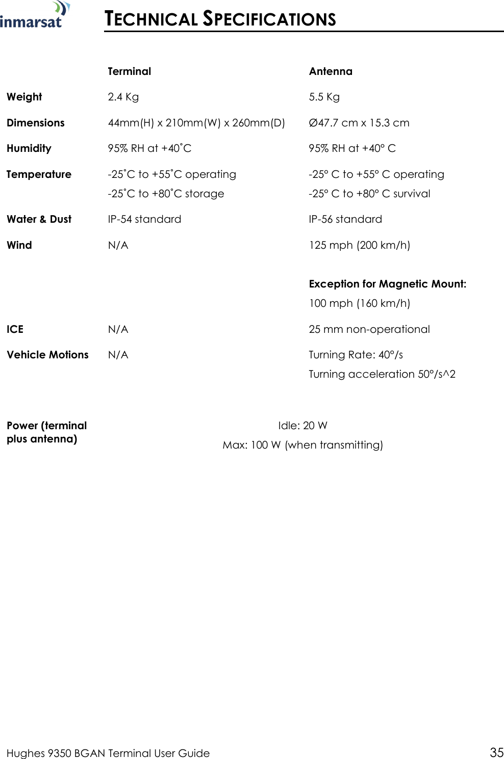  Hughes 9350 BGAN Terminal User Guide 35   TECHNICAL SPECIFICATIONS    Terminal  Antenna Weight  2.4 Kg   5.5 Kg Dimensions  44mm(H) x 210mm(W) x 260mm(D)  Ø47.7 cm x 15.3 cm Humidity  95% RH at +40˚C  95% RH at +40° C Temperature  -25˚C to +55˚C operating -25˚C to +80˚C storage -25° C to +55° C operating  -25° C to +80° C survival Water &amp; Dust  IP-54 standard  IP-56 standard Wind  N/A  125 mph (200 km/h)  Exception for Magnetic Mount: 100 mph (160 km/h) ICE  N/A  25 mm non-operational Vehicle Motions  N/A  Turning Rate: 40°/s Turning acceleration 50°/s^2     Power (terminal plus antenna) Idle: 20 W Max: 100 W (when transmitting)  