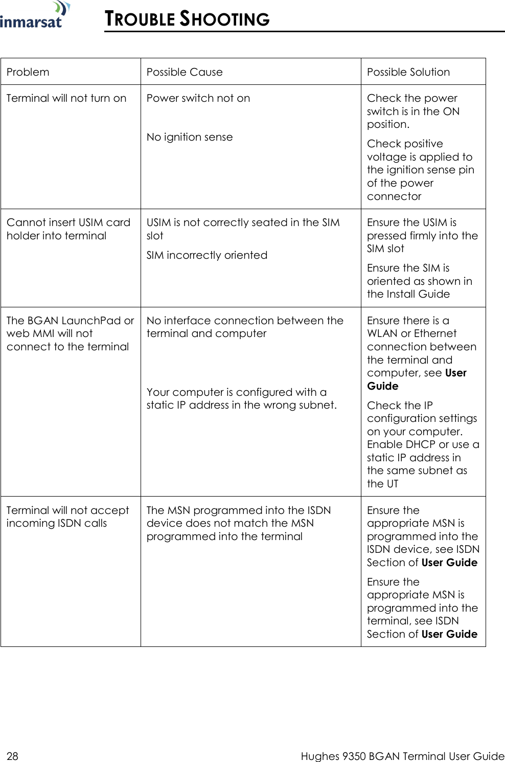  28  Hughes 9350 BGAN Terminal User Guide   TROUBLE SHOOTING  Problem  Possible Cause  Possible Solution Terminal will not turn on  Power switch not on  No ignition sense Check the power switch is in the ON position. Check positive voltage is applied to the ignition sense pin of the power connector  Cannot insert USIM card holder into terminal USIM is not correctly seated in the SIM slot SIM incorrectly oriented Ensure the USIM is pressed firmly into the SIM slot Ensure the SIM is oriented as shown in the Install Guide The BGAN LaunchPad or web MMI will not connect to the terminal No interface connection between the terminal and computer   Your computer is configured with a static IP address in the wrong subnet.  Ensure there is a WLAN or Ethernet connection between the terminal and computer, see User Guide Check the IP configuration settings on your computer. Enable DHCP or use a static IP address in the same subnet as the UT Terminal will not accept incoming ISDN calls The MSN programmed into the ISDN device does not match the MSN programmed into the terminal Ensure the appropriate MSN is programmed into the ISDN device, see ISDN Section of User Guide Ensure the appropriate MSN is programmed into the terminal, see ISDN Section of User Guide 