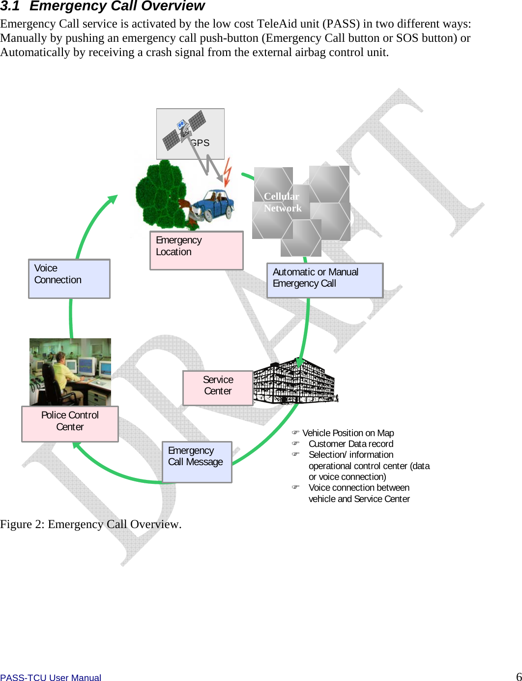  PASS-TCU User Manual        6 3.1  Emergency Call Overview Emergency Call service is activated by the low cost TeleAid unit (PASS) in two different ways: Manually by pushing an emergency call push-button (Emergency Call button or SOS button) or Automatically by receiving a crash signal from the external airbag control unit.   Emergency Location Emergency Call MessageSer vi ce Cent er Police Control Cent er Voice Connection  Automatic or Manual Emer genc y Cal l  Cellular Network GPS ) Vehicle Position on Map )  Customer Data record ) Selection/ information operational control center (data or voice connection) )  Voice connection between vehicle and Service Center    Figure 2: Emergency Call Overview. 