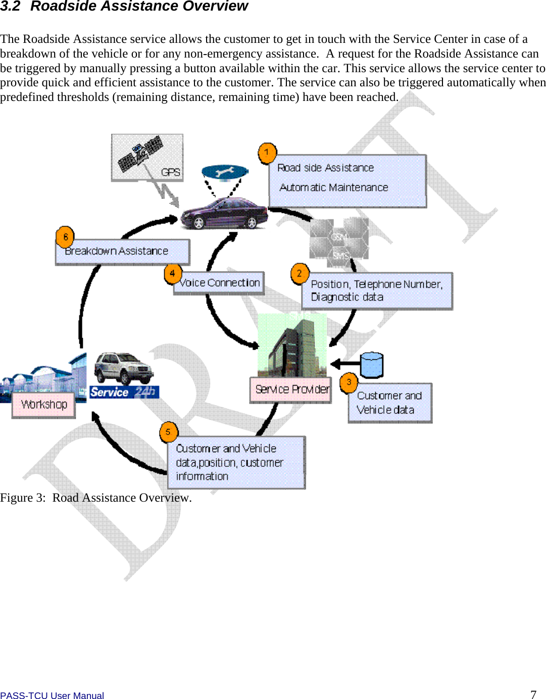  PASS-TCU User Manual        7 3.2  Roadside Assistance Overview  The Roadside Assistance service allows the customer to get in touch with the Service Center in case of a breakdown of the vehicle or for any non-emergency assistance.  A request for the Roadside Assistance can be triggered by manually pressing a button available within the car. This service allows the service center to provide quick and efficient assistance to the customer. The service can also be triggered automatically when predefined thresholds (remaining distance, remaining time) have been reached.    Figure 3:  Road Assistance Overview.  