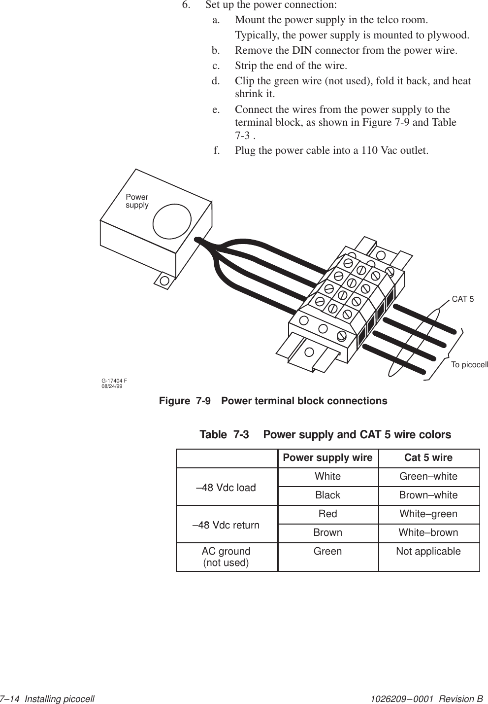 1026209–0001  Revision B 7–14  Installing picocell6. Set up the power connection:a. Mount the power supply in the telco room.Typically, the power supply is mounted to plywood.b. Remove the DIN connector from the power wire.c. Strip the end of the wire.d. Clip the green wire (not used), fold it back, and heatshrink it.e. Connect the wires from the power supply to theterminal block, as shown in Figure 7-9 and Table7-3 .f. Plug the power cable into a 110 Vac outlet.Figure  7-9 Power terminal block connectionsCAT 5PowersupplyG-17404 F08/24/99To picocellTable  7-3  Power supply and CAT 5 wire colors Power supply wire Cat 5 wire48 Vdc loadWhite Green–white–48 Vdc load Black Brown–white48 Vdc returnRed White–green–48 Vdc return Brown White–brownAC ground(not used) Green Not applicable