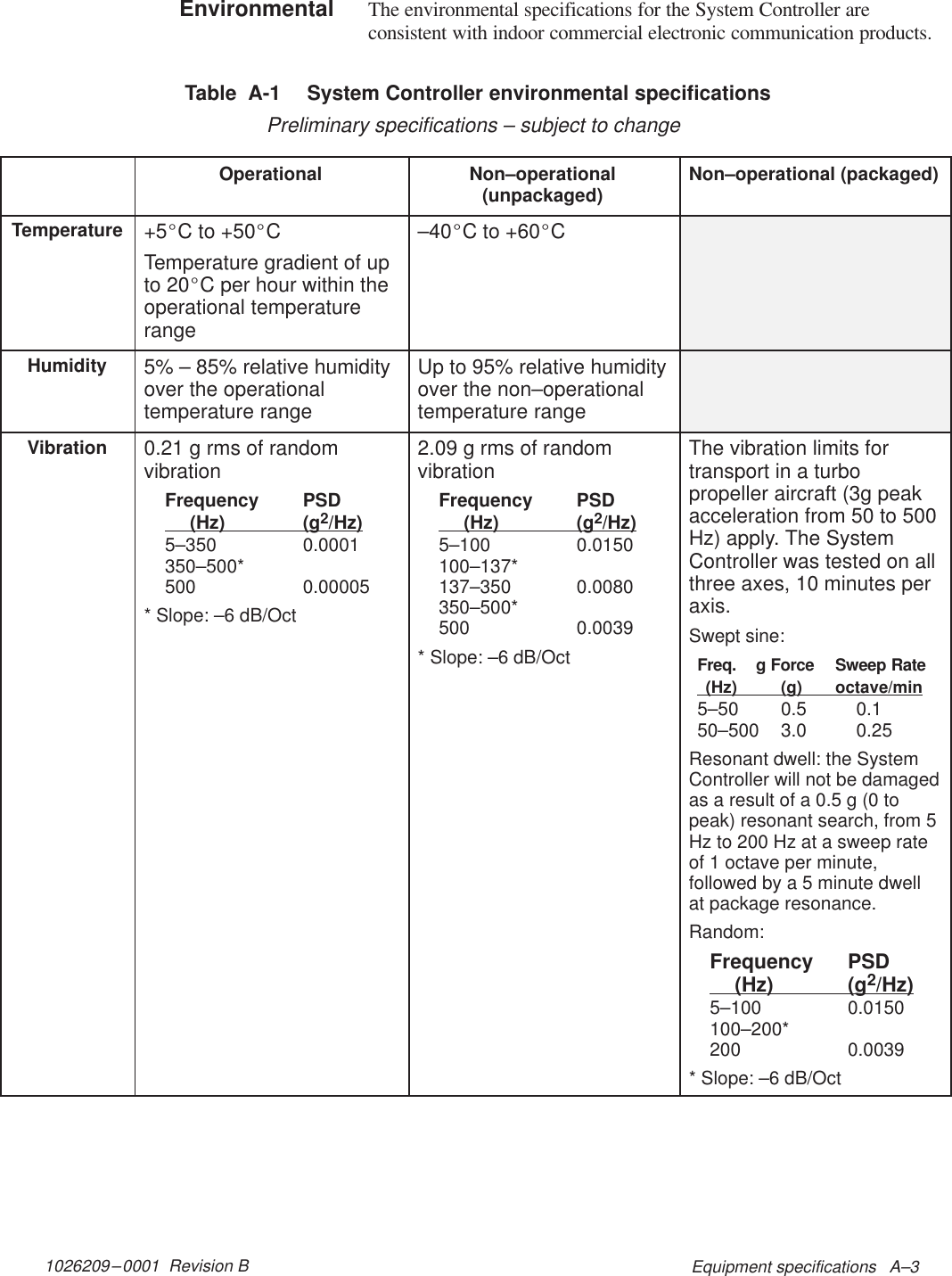 1026209–0001  Revision B Equipment specifications   A–3The environmental specifications for the System Controller areconsistent with indoor commercial electronic communication products.Table  A-1  System Controller environmental specificationsPreliminary specifications – subject to changeOperational Non–operational(unpackaged) Non–operational (packaged)Temperature +5_C to +50_CTemperature gradient of upto 20_C per hour within theoperational temperaturerange–40_C to +60_CHumidity 5% – 85% relative humidityover the operationaltemperature rangeUp to 95% relative humidityover the non–operationaltemperature rangeVibration 0.21 g rms of randomvibrationFrequency PSD(Hz) (g2/Hz)5–350 0.0001350–500*500 0.00005* Slope: –6 dB/Oct2.09 g rms of randomvibrationFrequency PSD(Hz) (g2/Hz)5–100 0.0150100–137*137–350 0.0080350–500*500 0.0039* Slope: –6 dB/OctThe vibration limits fortransport in a turbopropeller aircraft (3g peakacceleration from 50 to 500Hz) apply. The SystemController was tested on allthree axes, 10 minutes peraxis.Swept sine:Freq. g Force Sweep Rate(Hz) (g) octave/min5–50 0.5 0.150–500 3.0 0.25Resonant dwell: the SystemController will not be damagedas a result of a 0.5 g (0 topeak) resonant search, from 5Hz to 200 Hz at a sweep rateof 1 octave per minute,followed by a 5 minute dwellat package resonance.Random:Frequency PSD(Hz) (g2/Hz)5–100 0.0150100–200*200 0.0039* Slope: –6 dB/OctEnvironmental