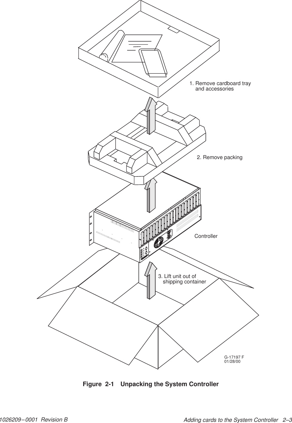 1026209–0001  Revision B Adding cards to the System Controller   2–3G-17197 F01/28/003. Lift unit out ofshipping containerController2. Remove packing1. Remove cardboard tray    and accessoriesFigure  2-1 Unpacking the System Controller