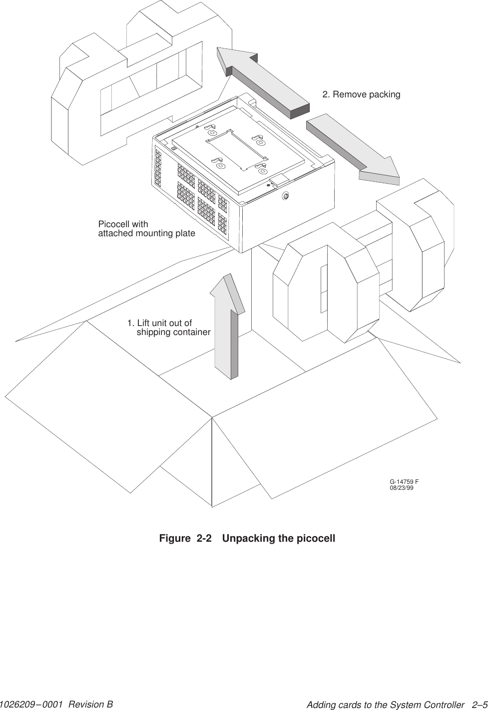 1026209–0001  Revision B Adding cards to the System Controller   2–5G-14759 F08/23/99Picocell withattached mounting plate1. Lift unit out ofshipping container2. Remove packingFigure  2-2 Unpacking the picocell