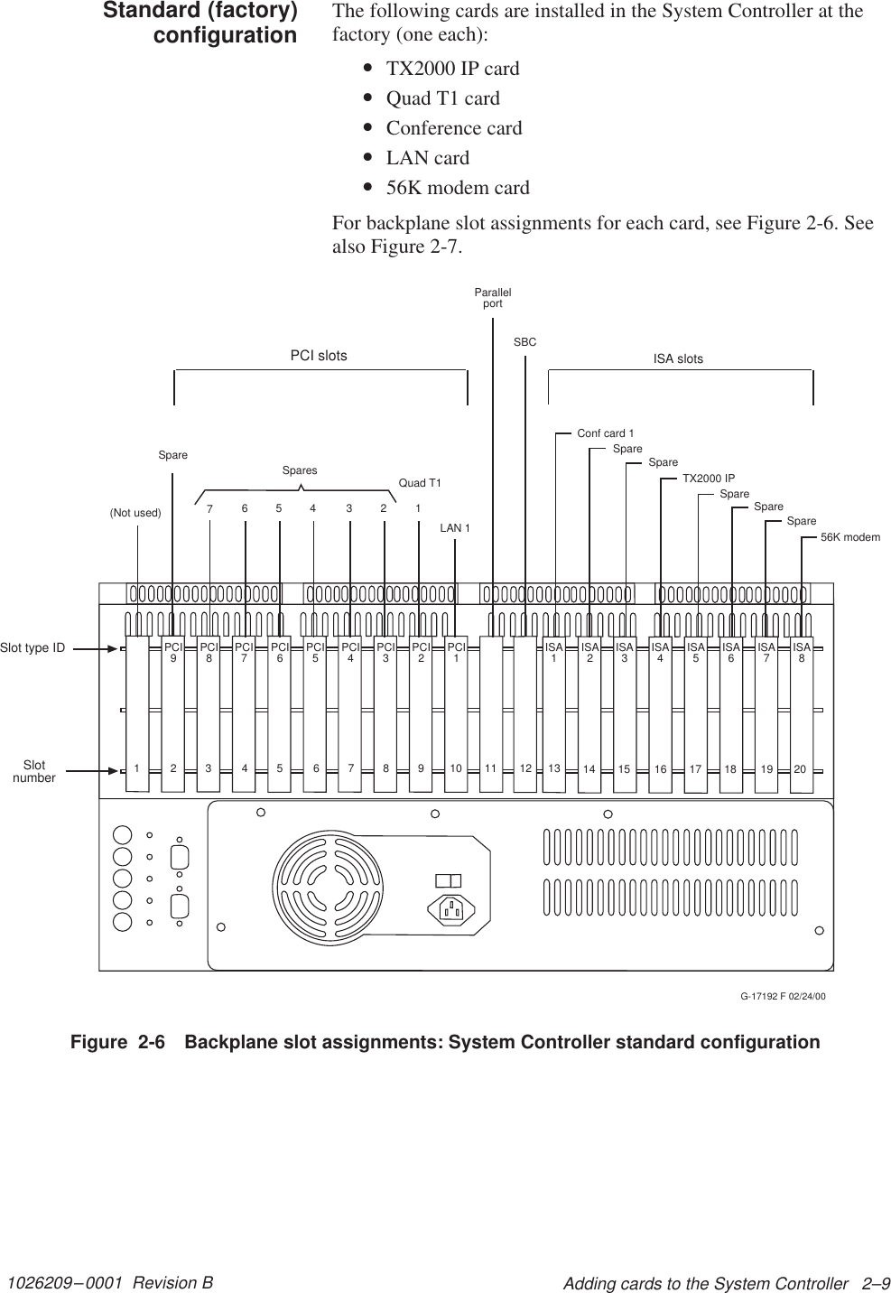 1026209–0001  Revision B Adding cards to the System Controller   2–9The following cards are installed in the System Controller at thefactory (one each):•TX2000 IP card•Quad T1 card•Conference card•LAN card•56K modem cardFor backplane slot assignments for each card, see Figure 2-6. Seealso Figure 2-7.PCI9PCI8PCI7PCI6PCI5PCI4PCI3PCI2PCI1ISA1ISA2ISA3ISA4ISA5ISA6ISA7ISA856K modemSpareSpareSpareTX2000 IPSpareSpareConf card 1SBCLAN 11Spares23456Quad T1Slot type IDG-17192 F 02/24/00PCI slotsISA slotsParallelport7(Not used)SpareSlotnumber 123 45 67891011121314 15 16 17 18 19 20Figure  2-6 Backplane slot assignments: System Controller standard configurationStandard (factory)configuration