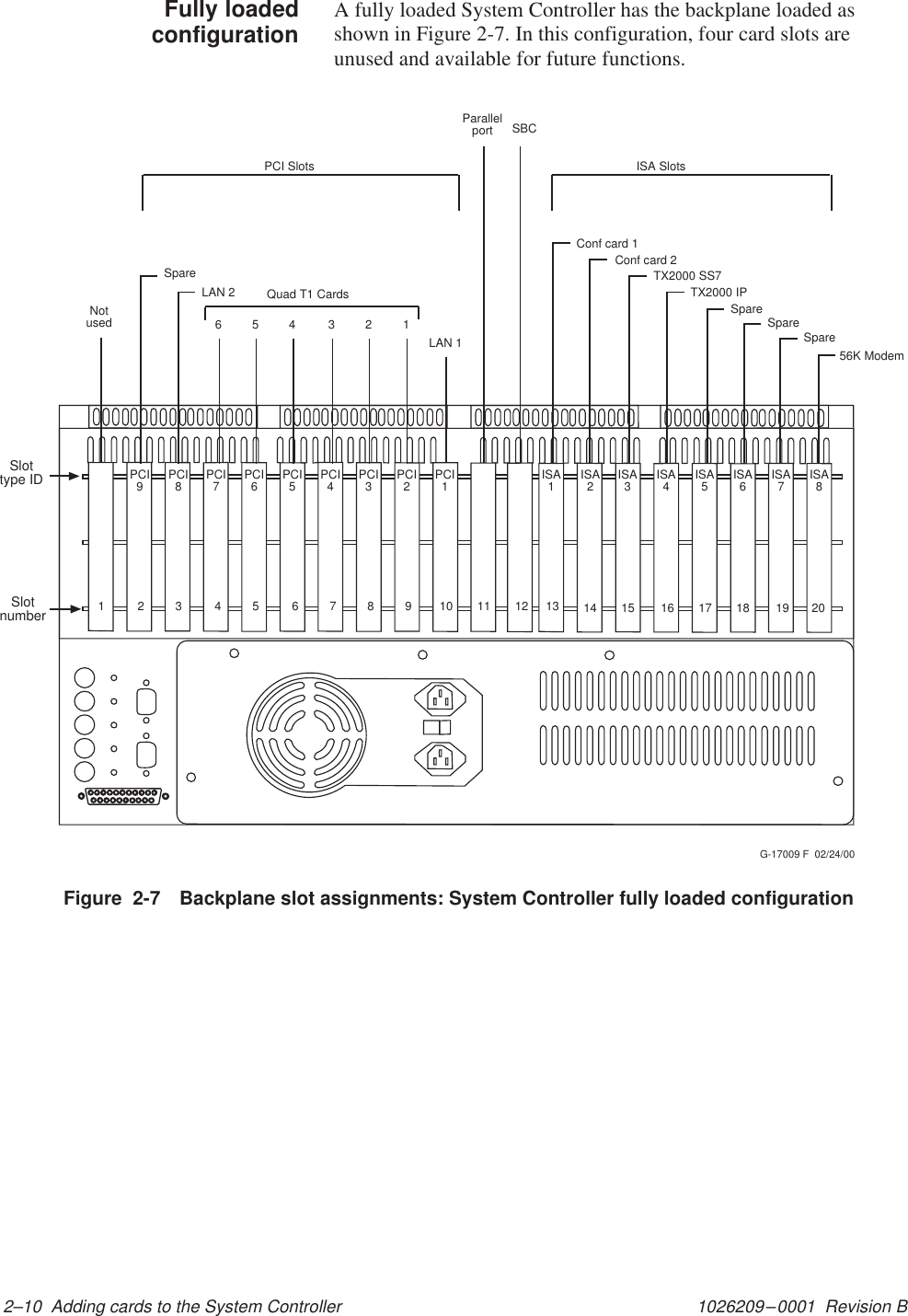 1026209–0001  Revision B 2–10  Adding cards to the System ControllerA fully loaded System Controller has the backplane loaded asshown in Figure 2-7. In this configuration, four card slots areunused and available for future functions.Figure  2-7 Backplane slot assignments: System Controller fully loaded configurationPCI9PCI8PCI7PCI6PCI5PCI4PCI3PCI2PCI1ISA1ISA2ISA3ISA4ISA5ISA6ISA7ISA856K ModemSpareSpareSpareTX2000 IPTX2000 SS7Conf card 2Conf card 1ParallelportLAN 11LAN 2Notused 23456Quad T1 CardsG-17009 F  02/24/00PCI Slots ISA SlotsSlotnumber1234567891011121314 15 16 17 18 19 20Slottype IDSBCSpareFully loadedconfiguration