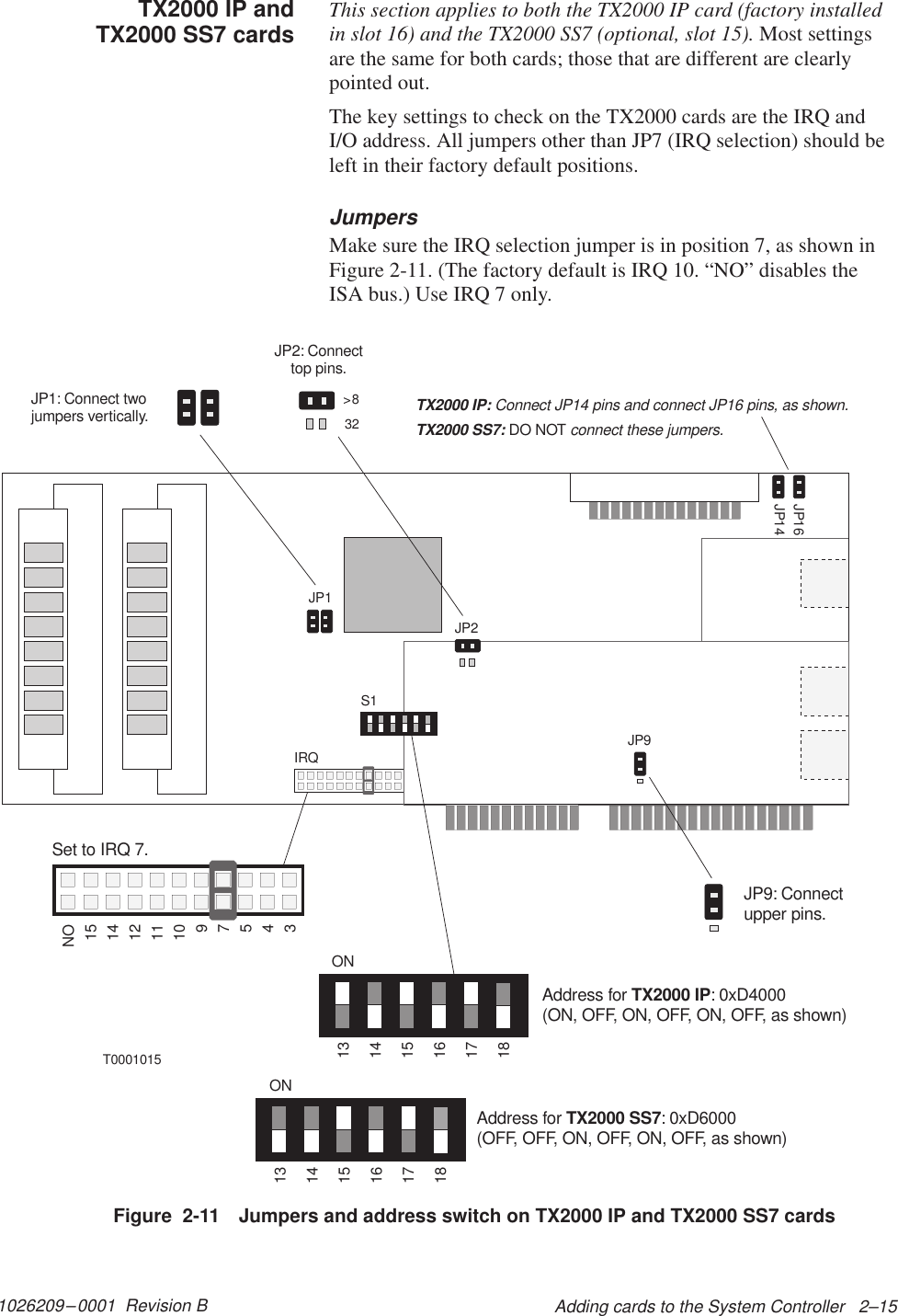 1026209–0001  Revision B Adding cards to the System Controller   2–15This section applies to both the TX2000 IP card (factory installedin slot 16) and the TX2000 SS7 (optional, slot 15). Most settingsare the same for both cards; those that are different are clearlypointed out.The key settings to check on the TX2000 cards are the IRQ andI/O address. All jumpers other than JP7 (IRQ selection) should beleft in their factory default positions.JumpersMake sure the IRQ selection jumper is in position 7, as shown inFigure 2-11. (The factory default is IRQ 10. “NO” disables theISA bus.) Use IRQ 7 only.Figure  2-11 Jumpers and address switch on TX2000 IP and TX2000 SS7 cardsJP1JP9JP2JP16JP14S1IRQON131415161718Address for 0xD4000(ON, OFF, ON, OFF, ON, OFF, as shown)TX2000 IP:ON131415161718Address for TX2000 SS7: 0xD6000(OFF, OFF, ON, OFF, ON, OFF, as shown)TX2000 IP:TX2000 SS7:Connect JP14 pins and connect JP16 pins, as shown.connect these jumpers.DO NOTJP1: Connect twojumpers vertically.&gt;832JP2: Connecttop pins.NO151412111097543Set to IRQ 7.JP9: Connectupper pins.T0001015    TX2000 IP andTX2000 SS7 cards