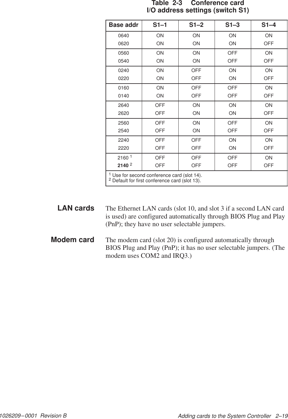 1026209–0001  Revision B Adding cards to the System Controller   2–19Table  2-3  Conference card I/O address settings (switch S1) Base addr S1–1 S1–2 S1–3 S1–40640 ON ON ON ON0620 ON ON ON OFF0560 ON ON OFF ON0540 ON ON OFF OFF0240 ON OFF ON ON0220 ON OFF ON OFF0160 ON OFF OFF ON0140 ON OFF OFF OFF2640 OFF ON ON ON2620 OFF ON ON OFF2560 OFF ON OFF ON2540 OFF ON OFF OFF2240 OFF OFF ON ON2220 OFF OFF ON OFF  2160 1OFF OFF OFF ON  2140 2OFF OFF OFF OFF1Use for second conference card (slot 14).2Default for first conference card (slot 13).The Ethernet LAN cards (slot 10, and slot 3 if a second LAN cardis used) are configured automatically through BIOS Plug and Play(PnP); they have no user selectable jumpers.The modem card (slot 20) is configured automatically throughBIOS Plug and Play (PnP); it has no user selectable jumpers. (Themodem uses COM2 and IRQ3.)LAN cardsModem card