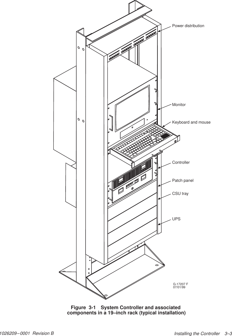 1026209–0001  Revision B  Installing the Controller    3–3Keyboard and mouseUPSG-17207 F07/01/99MonitorPower distributionCSU trayPatch panelControllerFigure  3-1 System Controller and associated components in a 19–inch rack (typical installation)