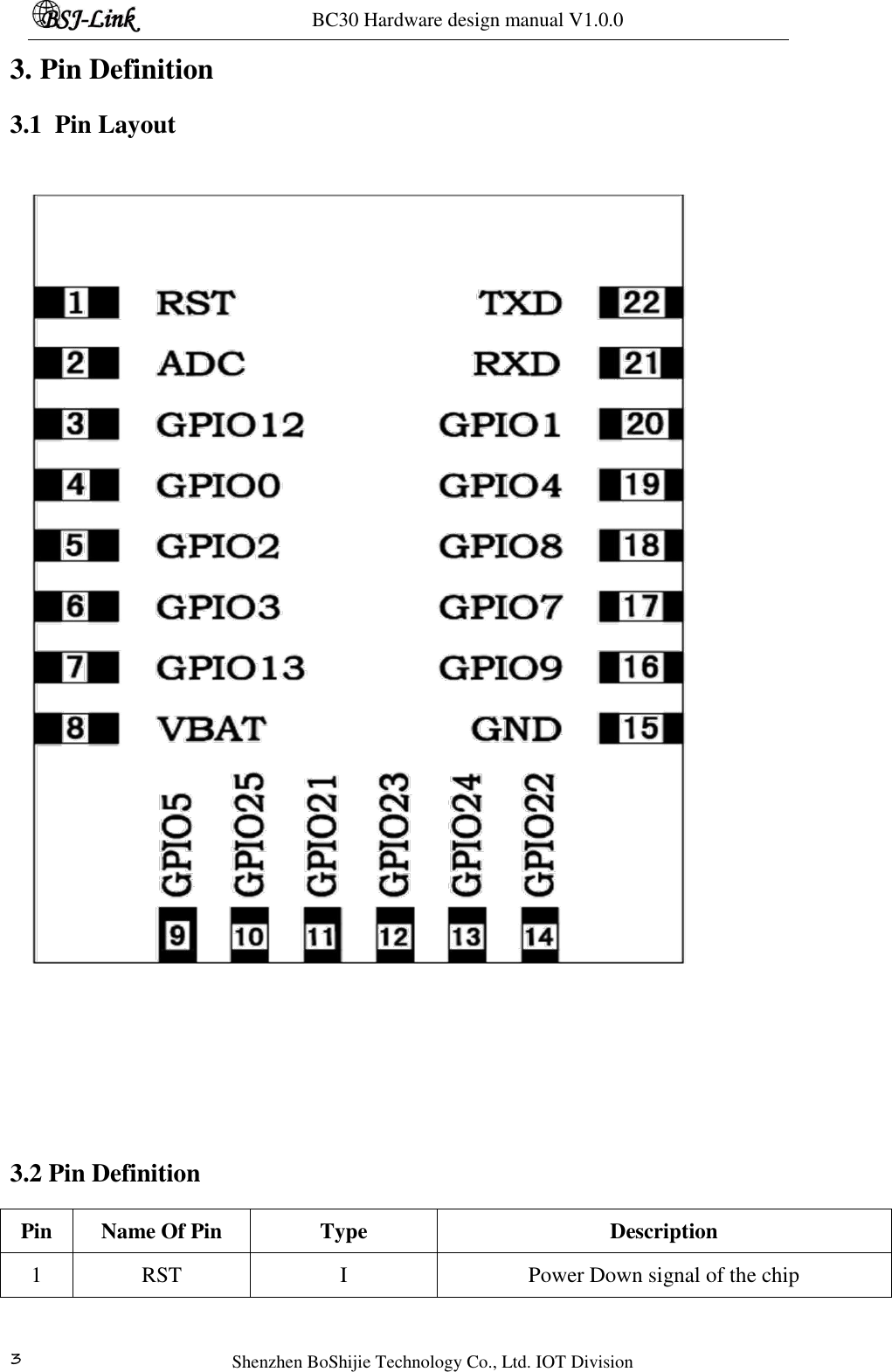 BC30 Hardware design manual V1.0.0   Shenzhen BoShijie Technology Co., Ltd. IOT Division 3 3. Pin Definition 3.1  Pin Layout       3.2 Pin Definition Pin Name Of Pin Type Description 1 RST I Power Down signal of the chip 