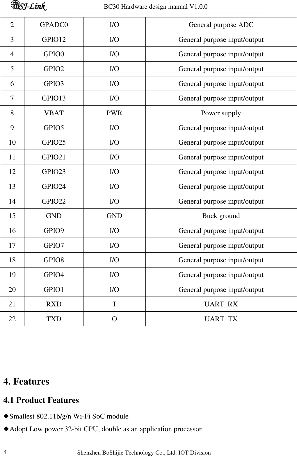 BC30 Hardware design manual V1.0.0   Shenzhen BoShijie Technology Co., Ltd. IOT Division 4 2 GPADC0 I/O General purpose ADC 3 GPIO12 I/O General purpose input/output 4 GPIO0 I/O General purpose input/output 5 GPIO2 I/O General purpose input/output 6 GPIO3 I/O General purpose input/output 7 GPIO13 I/O General purpose input/output 8 VBAT PWR Power supply 9 GPIO5 I/O General purpose input/output 10 GPIO25 I/O General purpose input/output 11 GPIO21 I/O General purpose input/output 12 GPIO23 I/O General purpose input/output 13 GPIO24 I/O General purpose input/output 14 GPIO22 I/O General purpose input/output 15 GND GND Buck ground 16 GPIO9 I/O General purpose input/output 17 GPIO7 I/O General purpose input/output 18 GPIO8 I/O General purpose input/output 19 GPIO4 I/O General purpose input/output 20 GPIO1 I/O General purpose input/output 21 RXD I UART_RX 22 TXD O UART_TX        4. Features 4.1 Product Features ◆Smallest 802.11b/g/n Wi-Fi SoC module ◆Adopt Low power 32-bit CPU, double as an application processor 