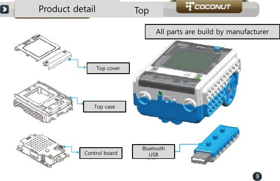 Product detail  Top All parts are build by manufacturer Top cover Top case Control board  Bluetooth USB 