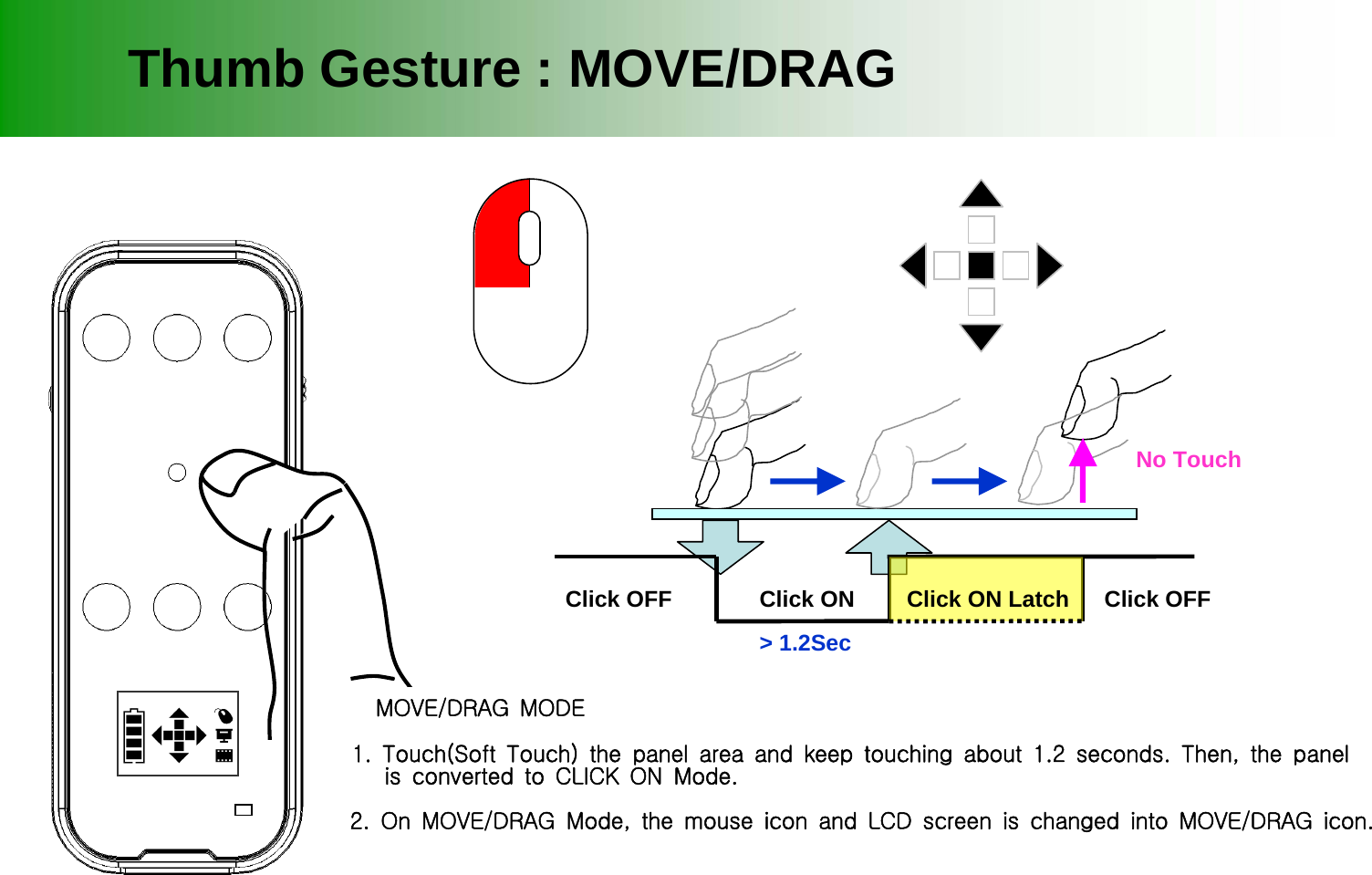 Thumb Gesture : MOVE/DRAGClick ONClick OFF Click OFFClick ON Latch> 1.2Sec No Touch  MOVE/DRAG MODE     1. Touch(Soft Touch) the panel area and keep touching about 1.2 seconds. Then, the panel     is converted to CLICK ON Mode.     2. On MOVE/DRAG Mode, the mouse icon and LCD screen is changed into MOVE/DRAG icon.          