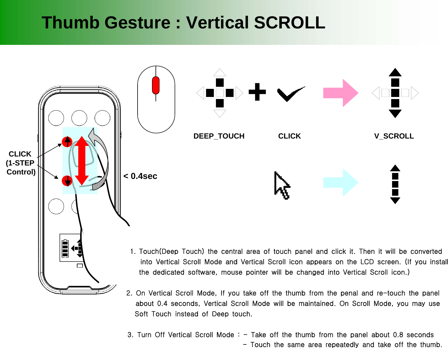 Thumb Gesture : Vertical SCROLLDEEP_TOUCH1. Touch(Deep Touch) the central area of touch panel and click it. Then it will be converted    into Vertical Scroll Mode and Vertical Scroll icon appears on the LCD screen. (If you install       the dedicated software, mouse pointer will be changed into Vertical Scroll icon.) 2. On Vertical Scroll Mode, If you take off the thumb from the penal and re-touch the panel   about 0.4 seconds, Vertical Scroll Mode will be maintained. On Scroll Mode, you may use      Soft Touch instead of Deep touch.     3. Turn Off Vertical Scroll Mode : - Take off the thumb from the panel about 0.8 seconds                                      - Touch the same area repeatedly and take off the thumb.        Vertical Scroll モードに進入した場合には、タッチパネルから手を離しても約 0.4秒間Scroll 機能が維持され、次のタッチからは、触れる面積と無関係に Deep Touchに遂行される。タッチ面積を中央に上端と下端をクリックする場合、 1-STEP Scroll 機能が実行される。タッチが連続的に 0.4秒以上ない場合や同じ領域を二度以上タッチした場合には、 Scroll機能が解除される。+CLICK V_SCROLLCLICK(1-STEPControl) < 0.4sec 