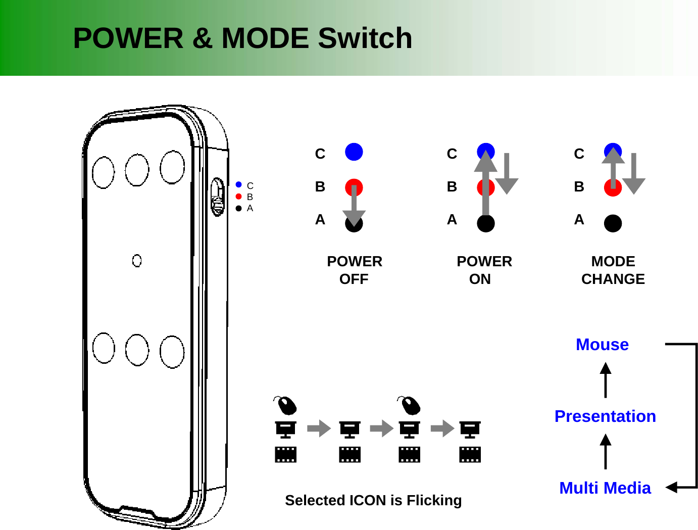 CBAPOWEROFFCBAPOWERONCBAMODECHANGECBAMousePresentationMulti MediaSelected ICON is FlickingPOWER &amp; MODE Switch