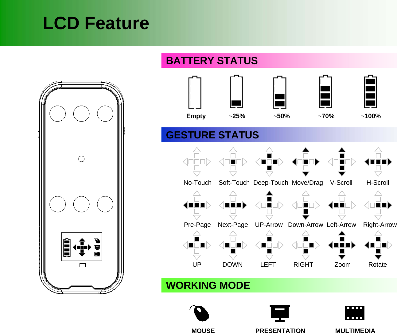 LCD FeatureBATTERY STATUSGESTURE STATUSEmpty             ~25%                ~50%                ~70%   ~100%No-Touch    Soft-Touch  Deep-Touch  Move/Drag    V-Scroll        H-Scroll   Pre-Page    Next-Page    UP-Arrow   Down-Arrow  Left-Arrow    Right-ArrowUP            DOWN          LEFT          RIGHT            Zoom          RotateWORKING MODEMOUSE                       PRESENTATION                 MULTIMEDIA