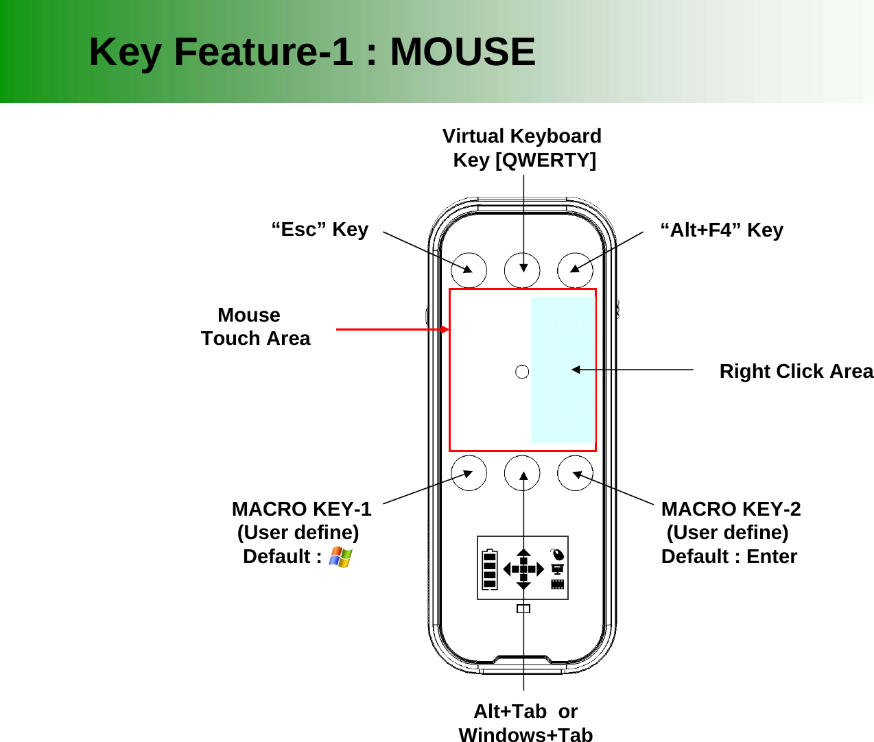 MouseTouch AreaKey Feature-1 : MOUSE&ldquo;Esc&rdquo; KeyVirtual Keyboard Key [QWERTY]&ldquo;Alt+F4&rdquo; KeyMACRO KEY-1(User define)Default :MACRO KEY-2(User define)Default : EnterAlt+Tab  orWindows+TabRight Click Area